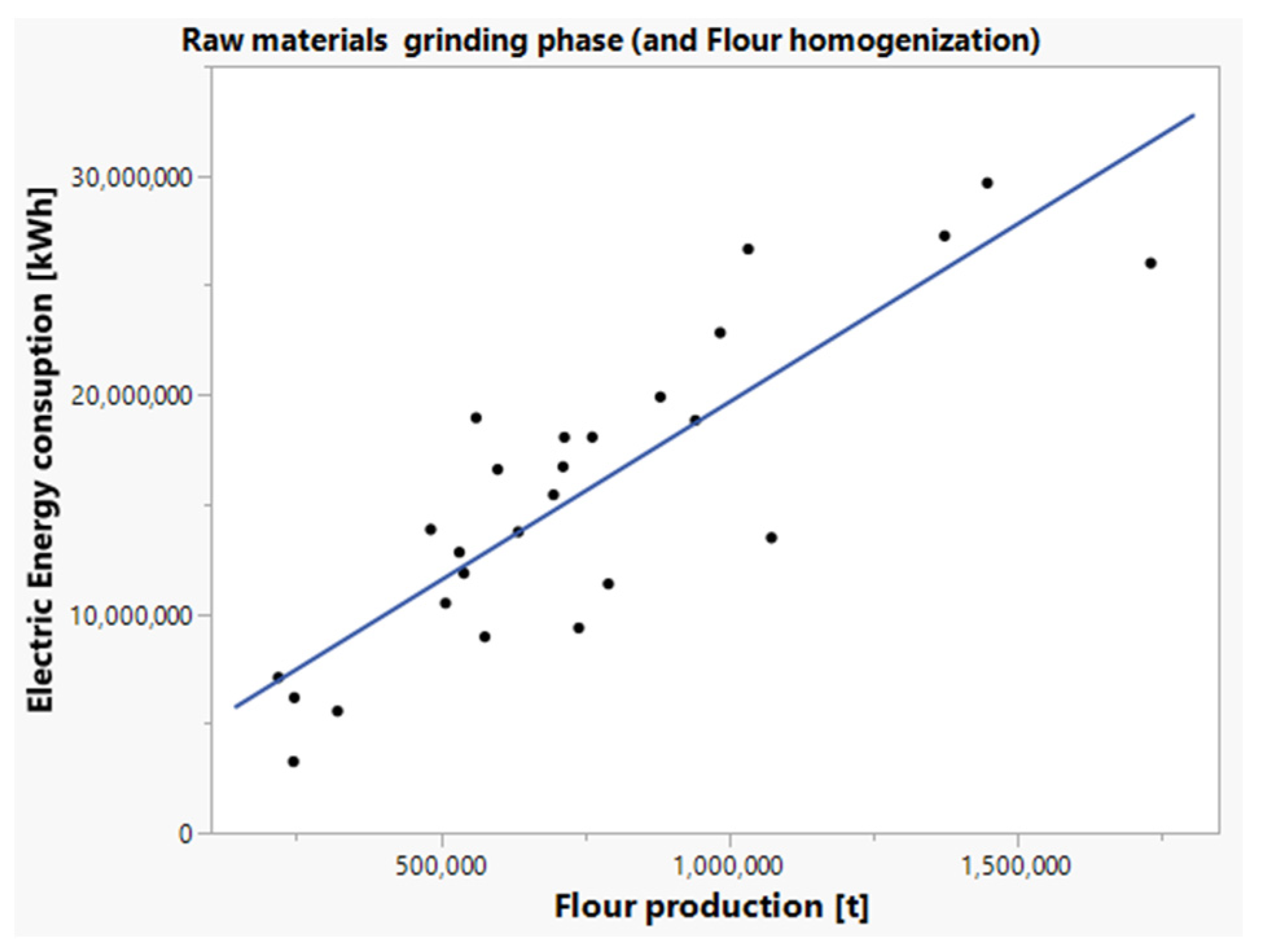 Energies 14 08436 g018 550
