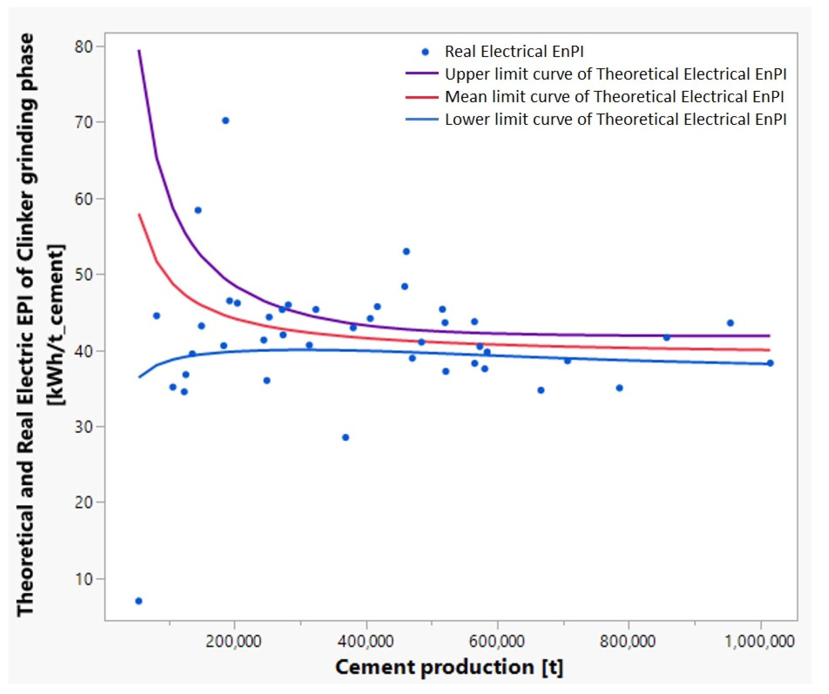 Energies 14 08436 g022 550