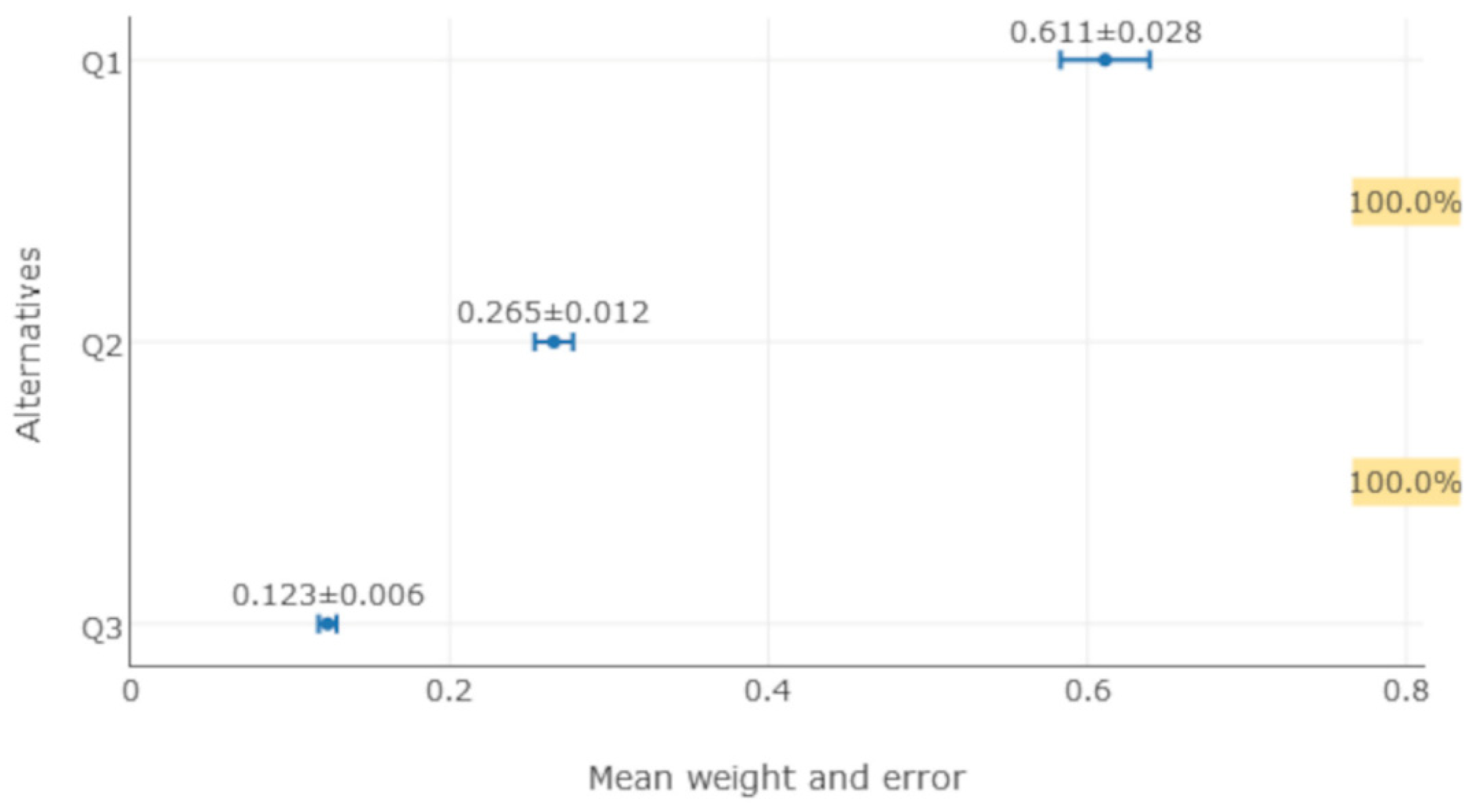 Energies 14 08437 g002 Energies 14 08437 g002