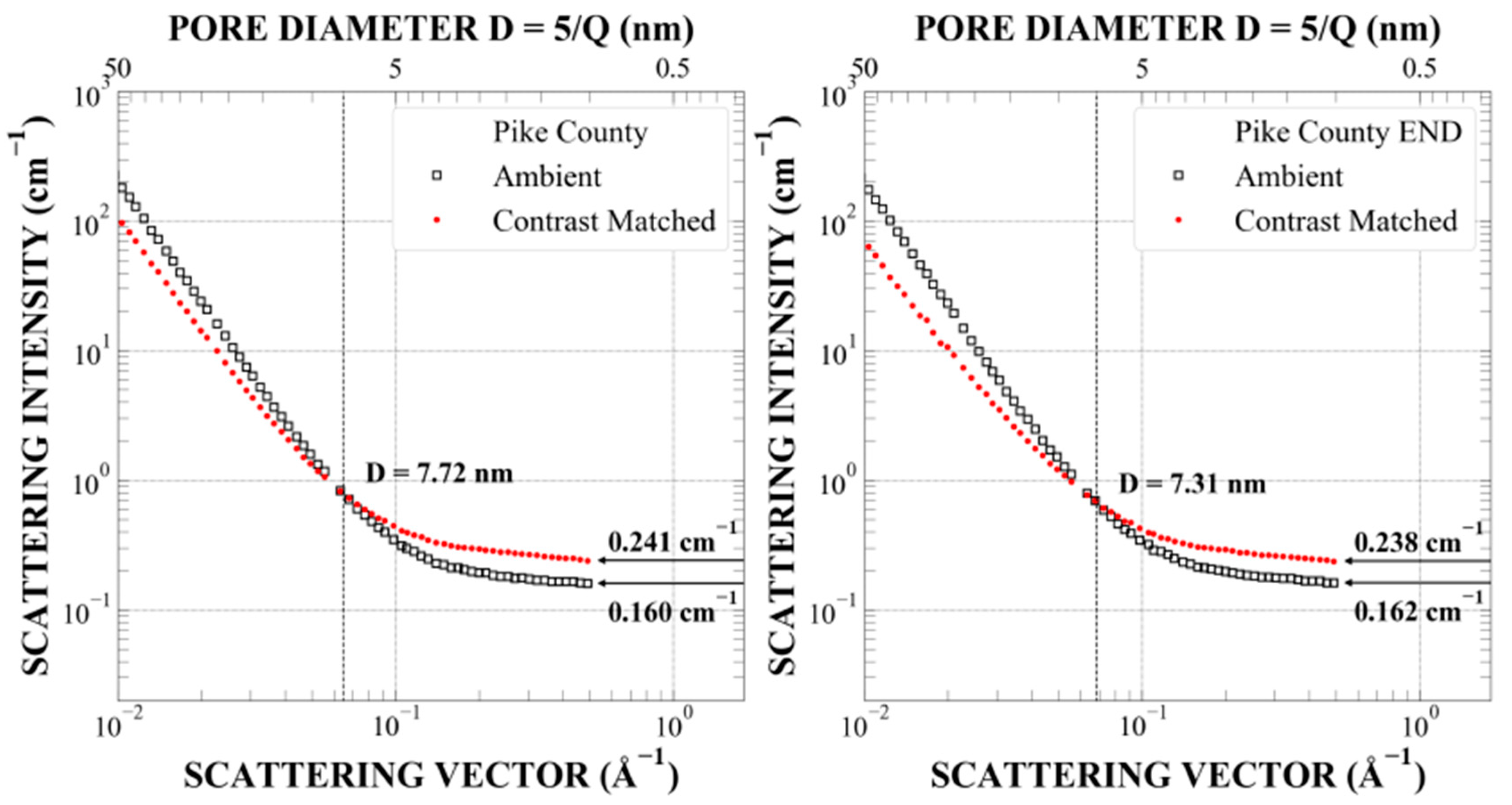 Energies 14 08438 g008