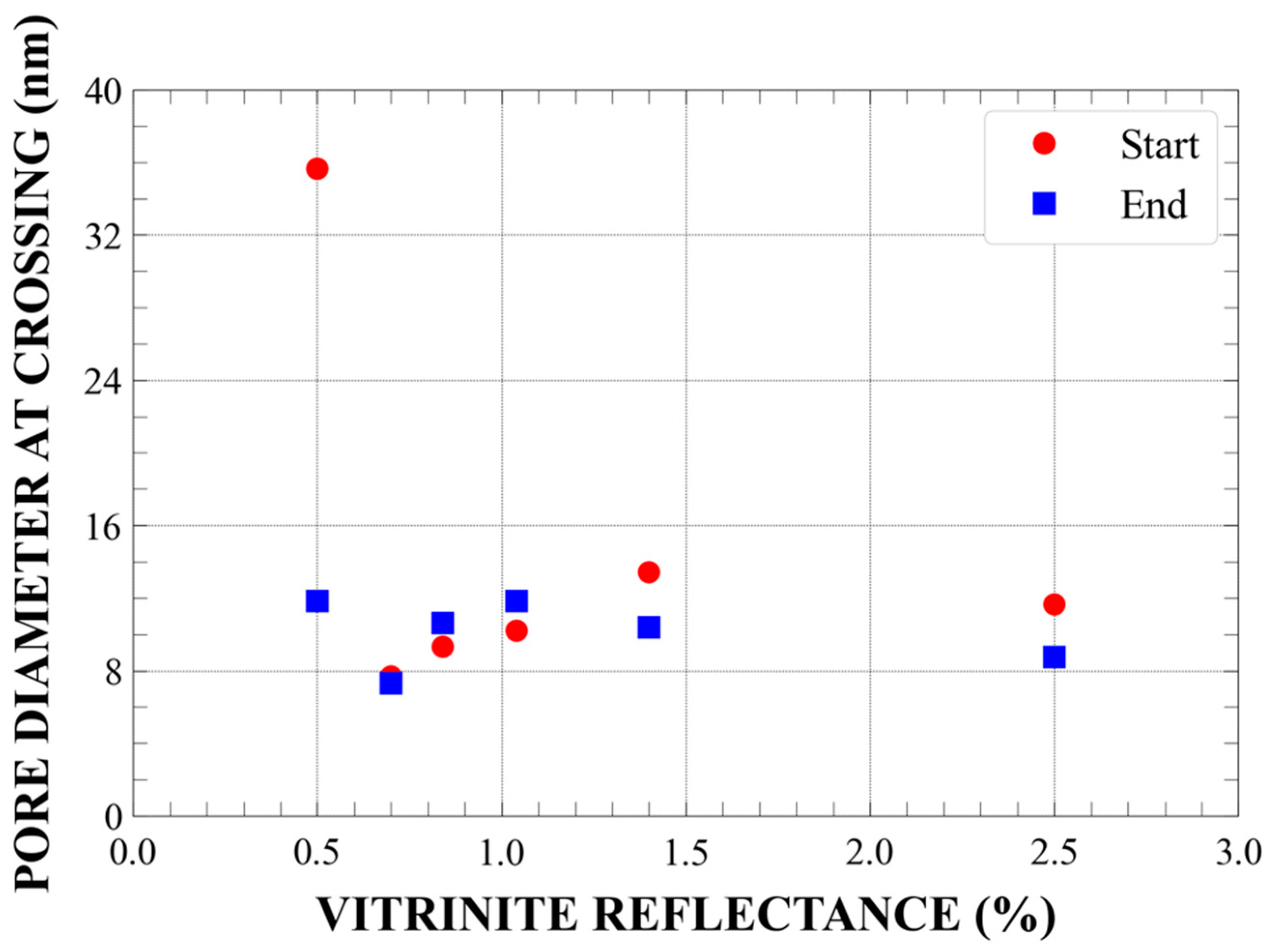 Energies 14 08438 g009