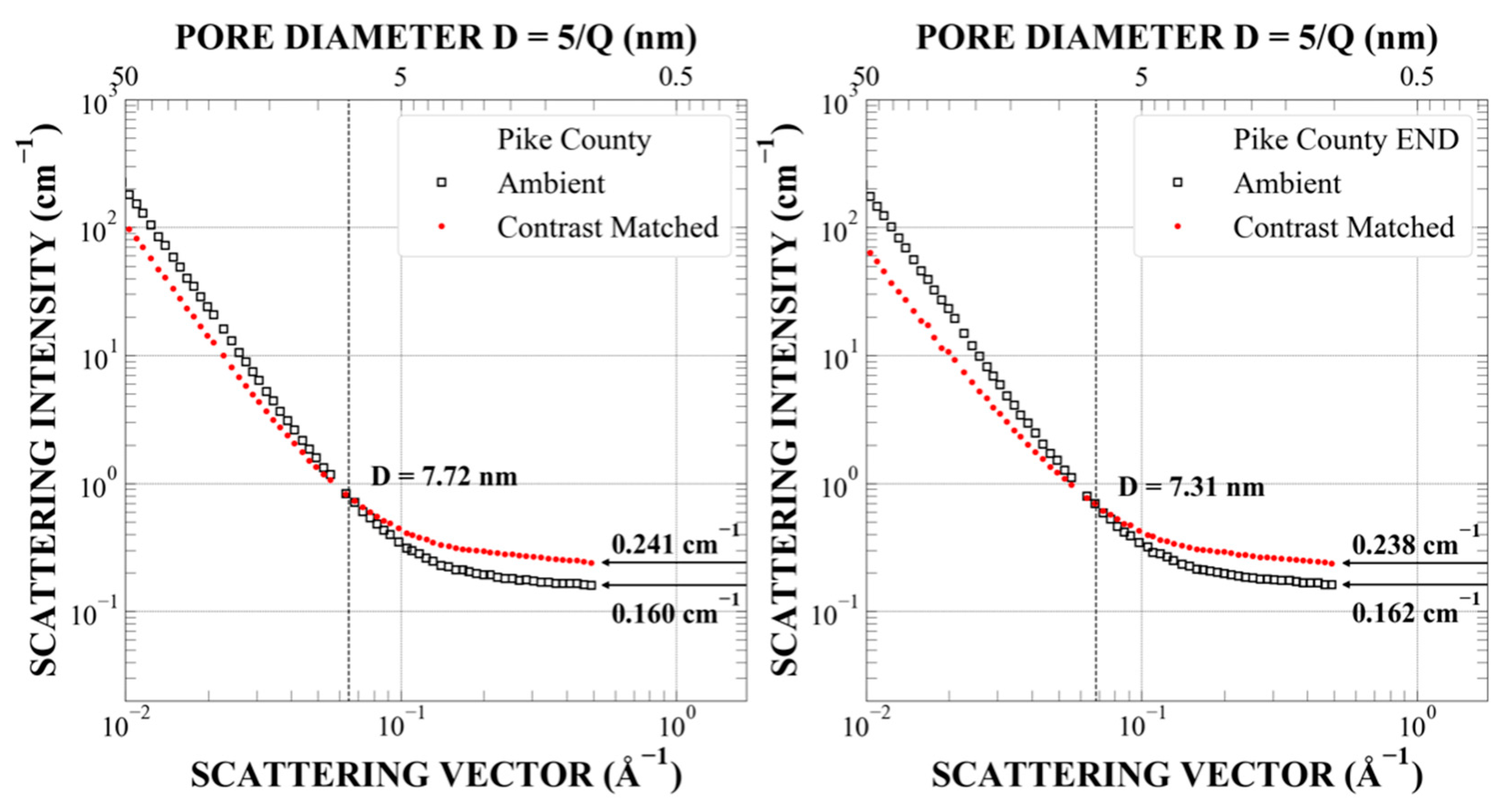 Energies 14 08438 g0a10