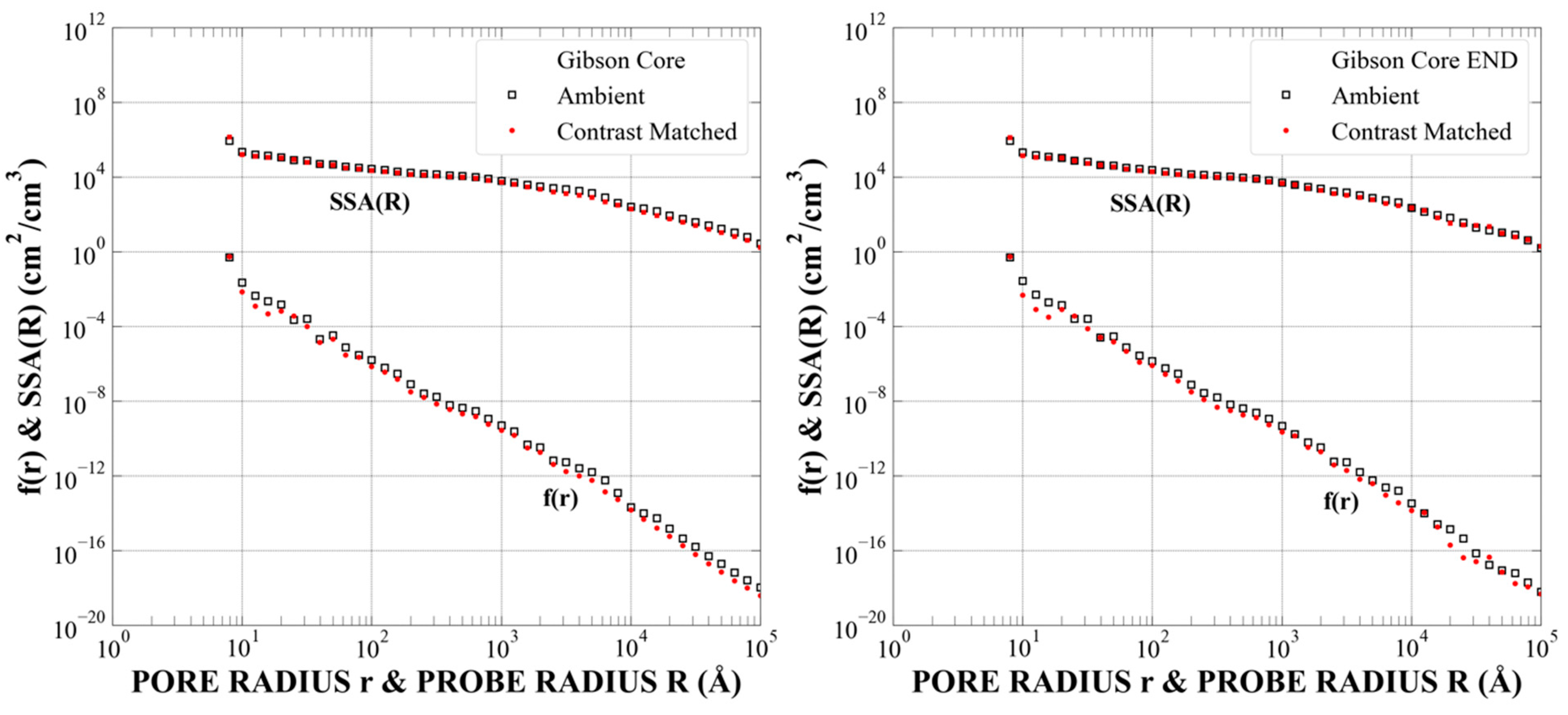 Energies 14 08438 g0a12