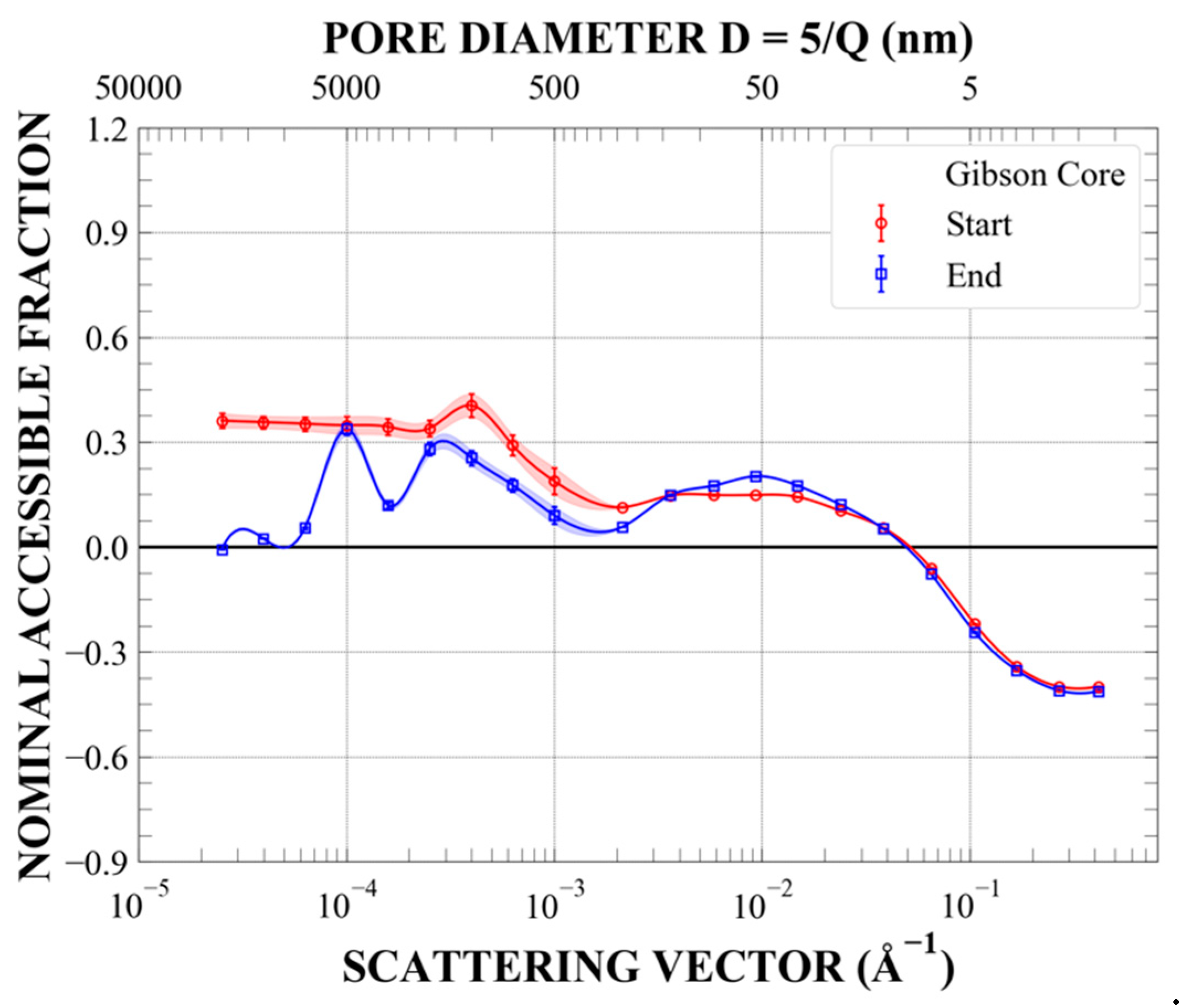 Energies 14 08438 g0a14