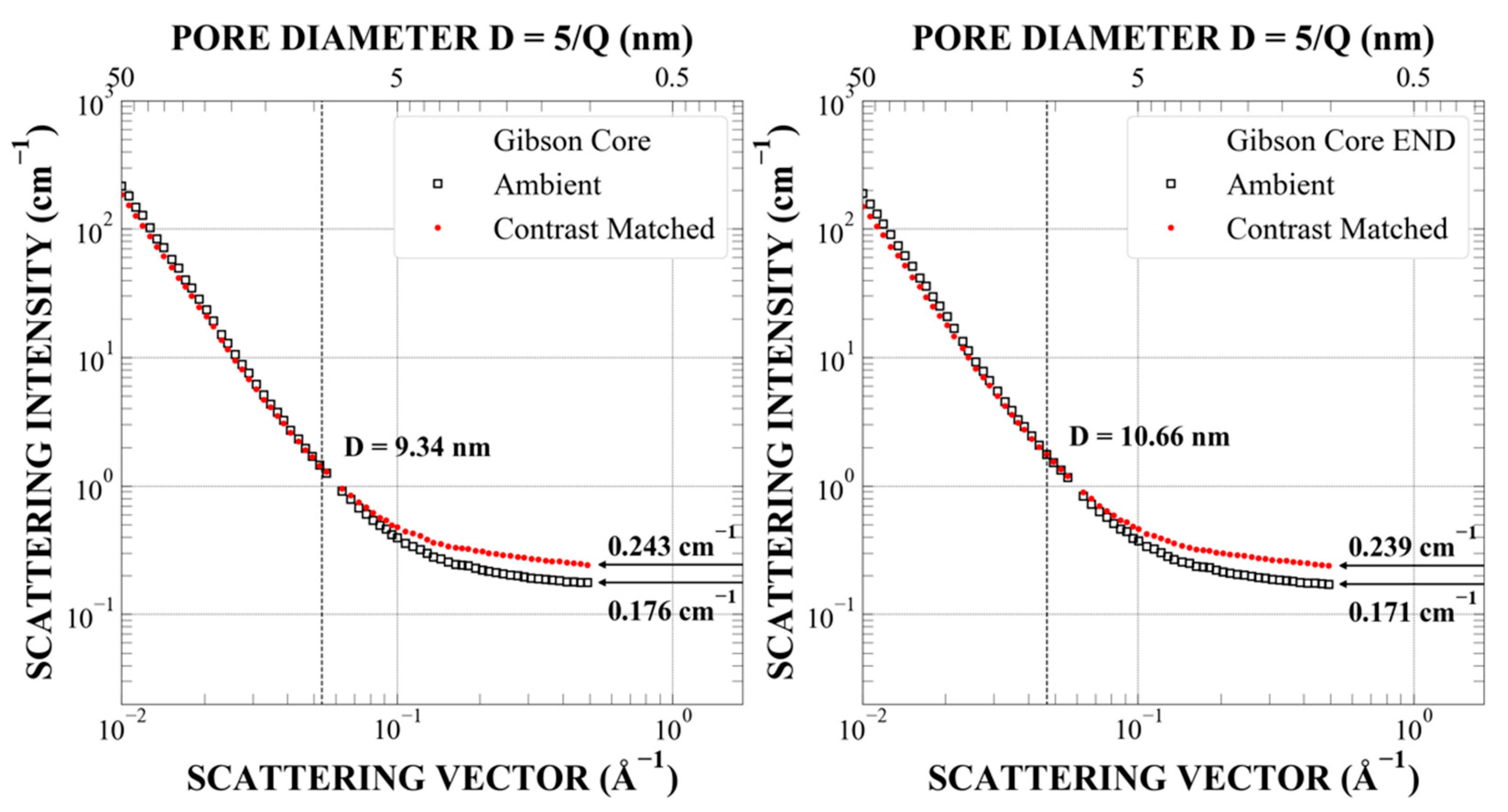 Energies 14 08438 g0a15