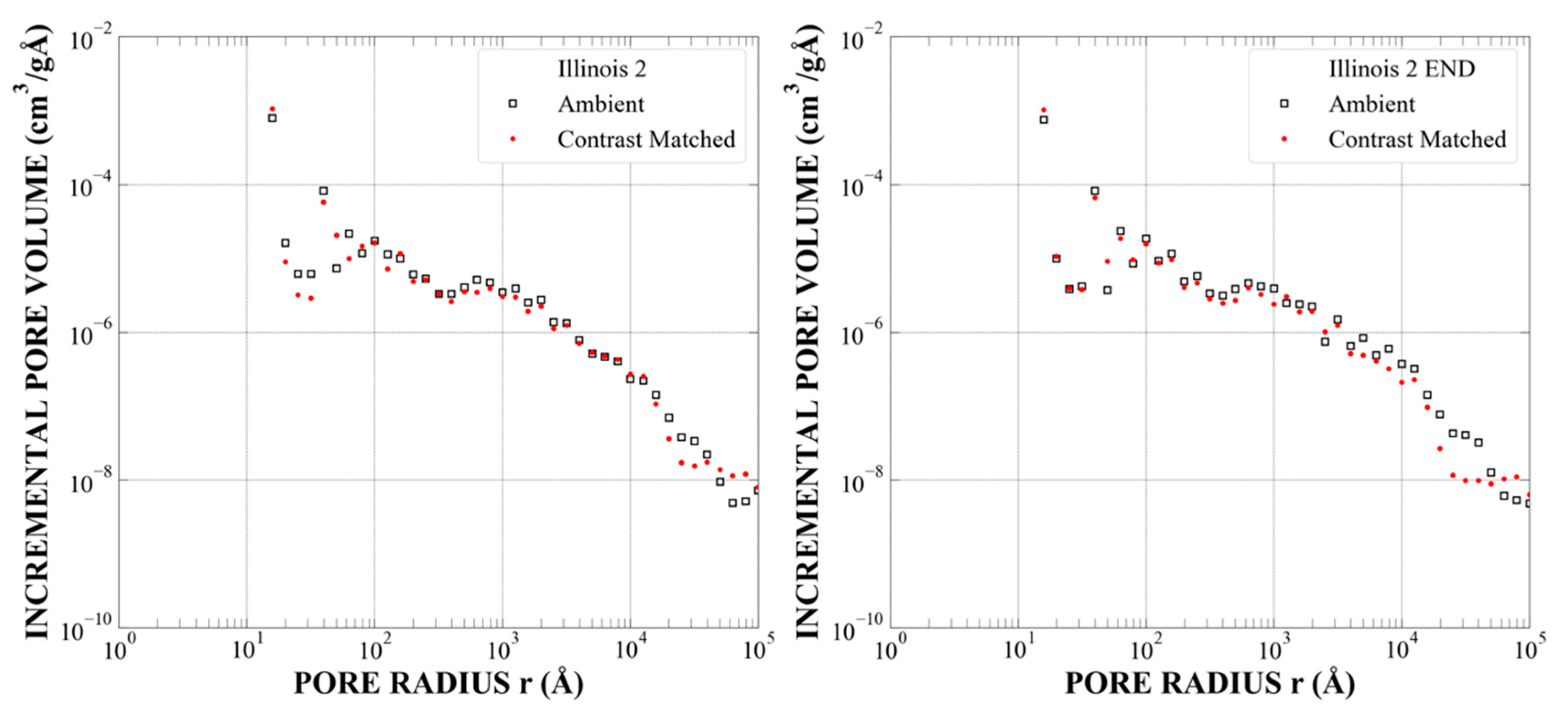 Energies 14 08438 g0a18