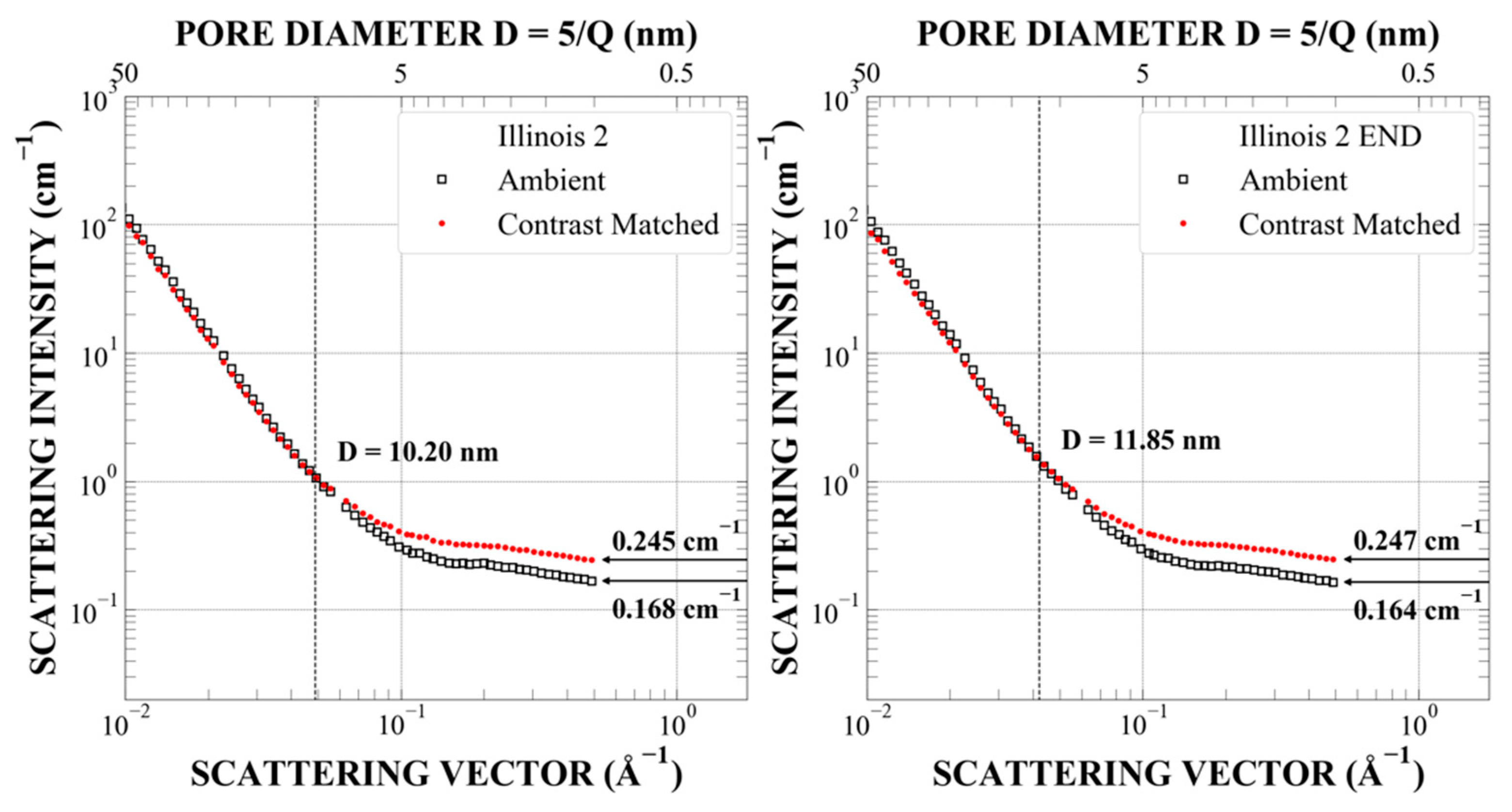 Energies 14 08438 g0a20