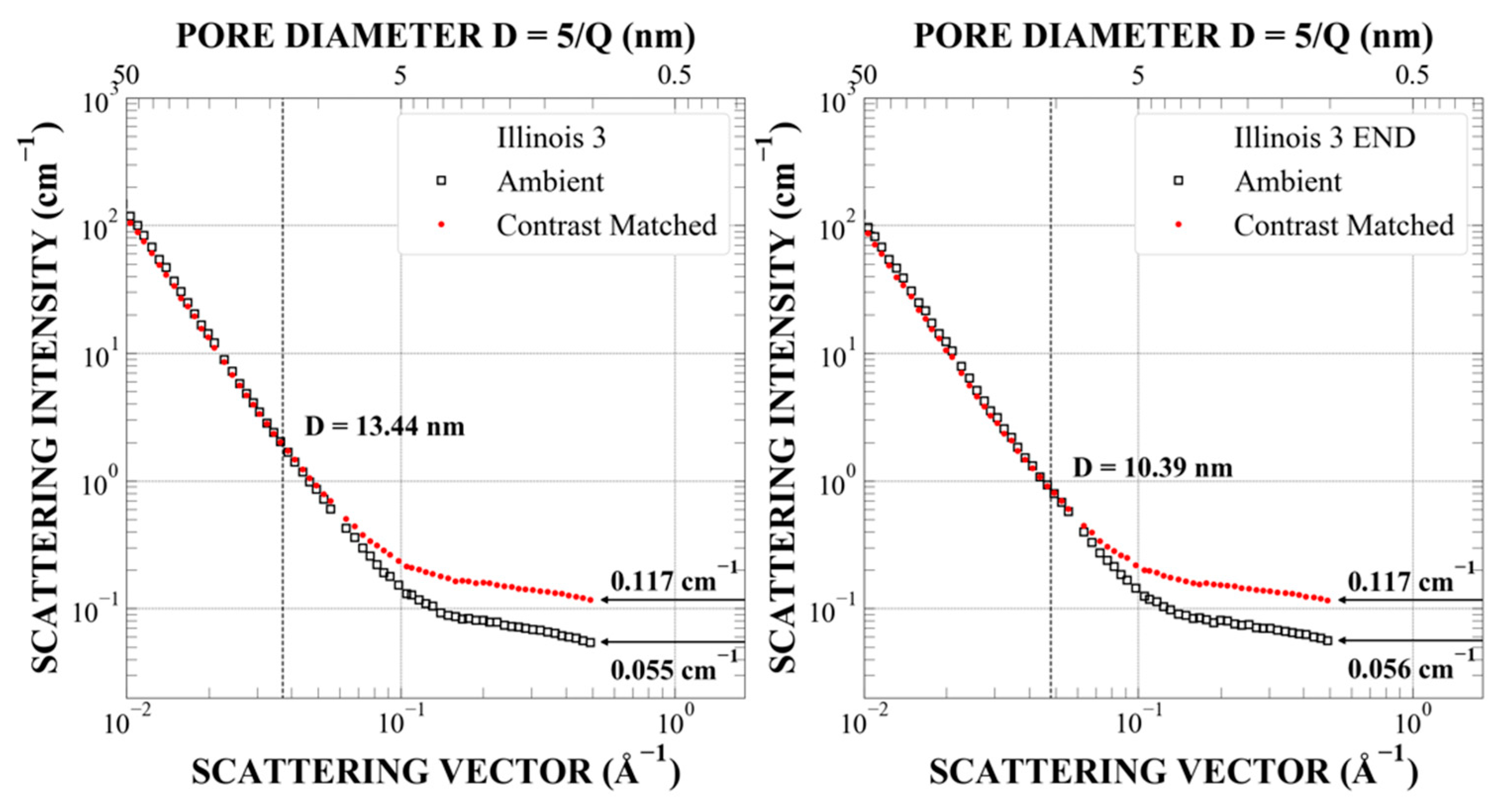 Energies 14 08438 g0a25