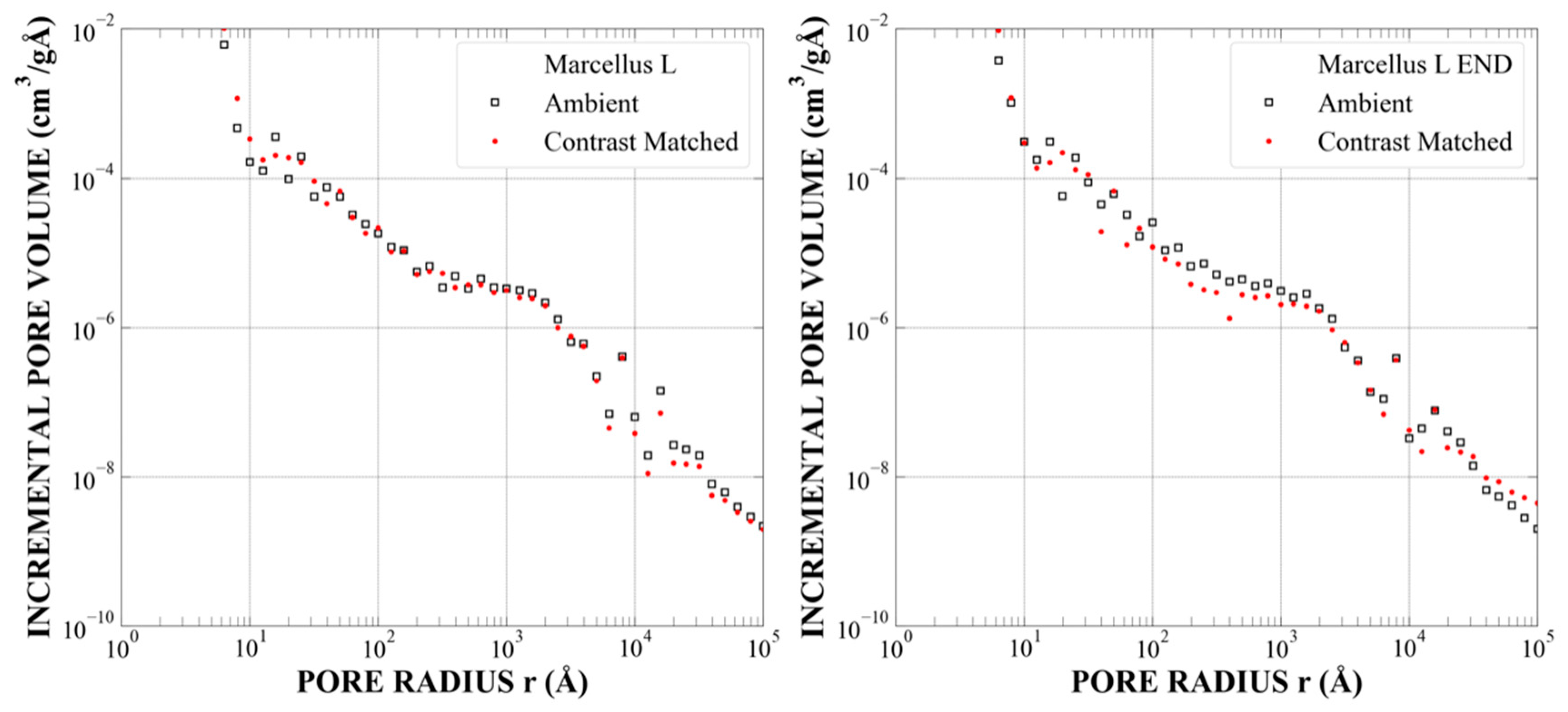 Energies 14 08438 g0a28