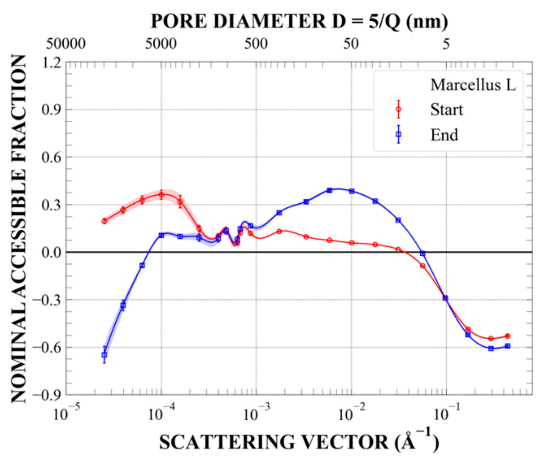 Energies 14 08438 g0a29