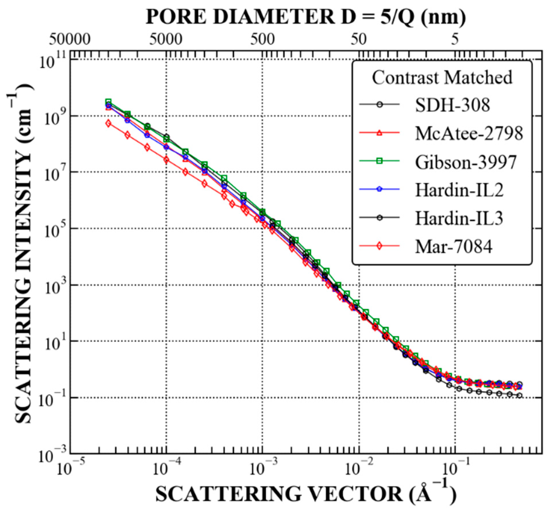 Energies 14 08438 g0a33