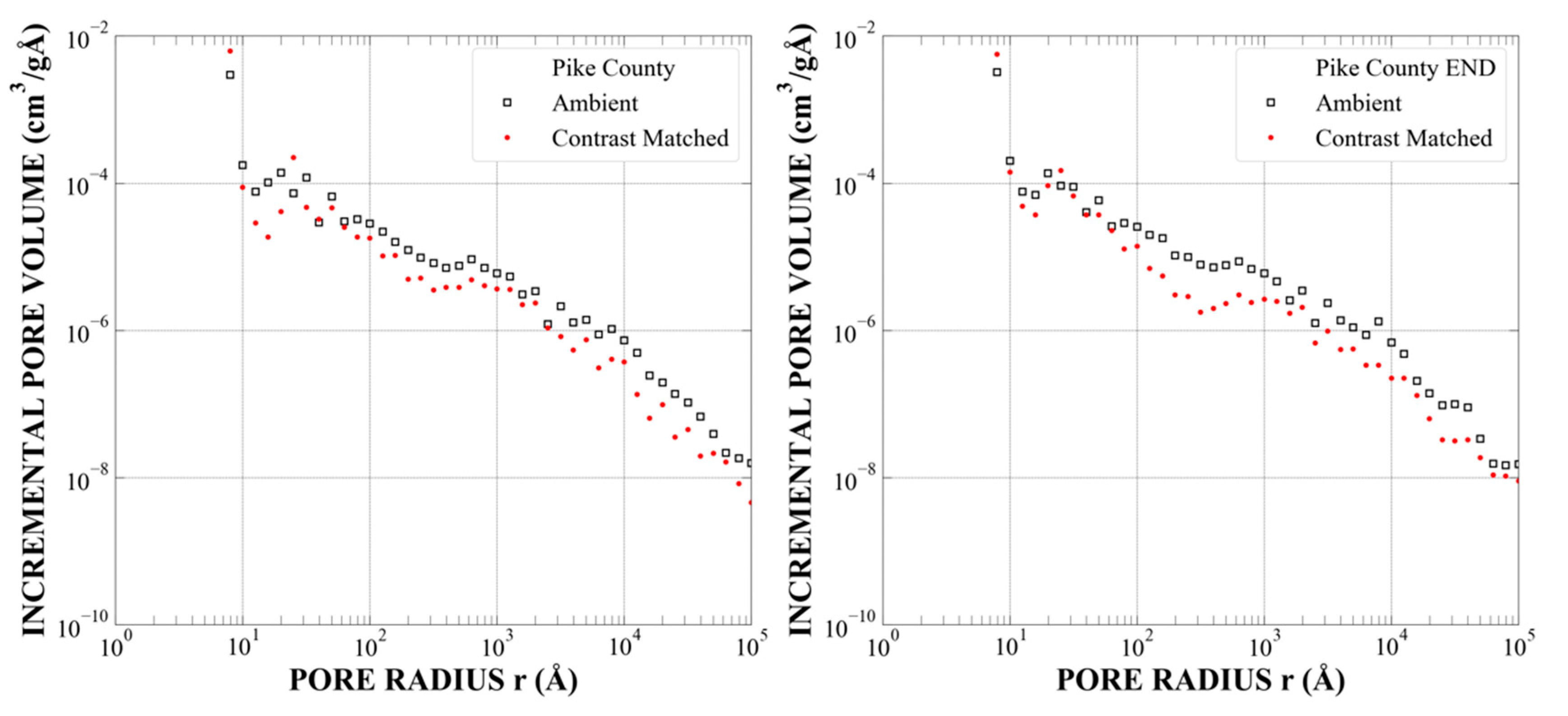 Energies 14 08438 g0a8
