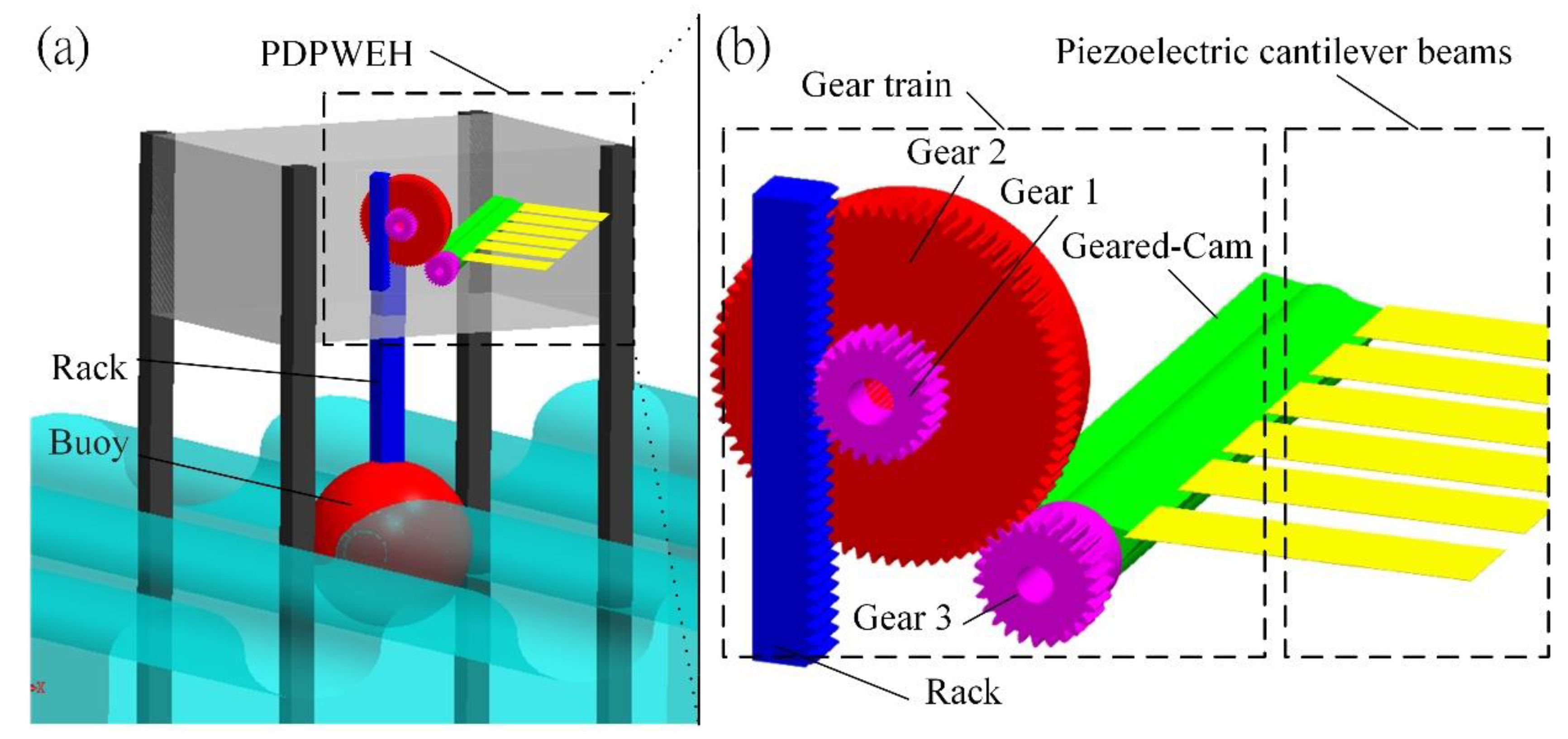 Energies 14 08441 g001 550