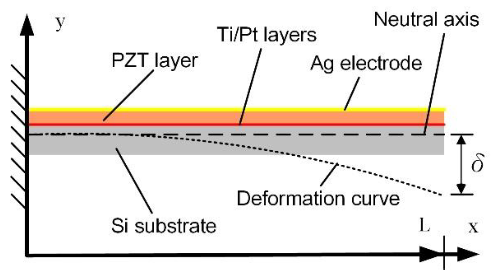 Energies 14 08441 g003 550