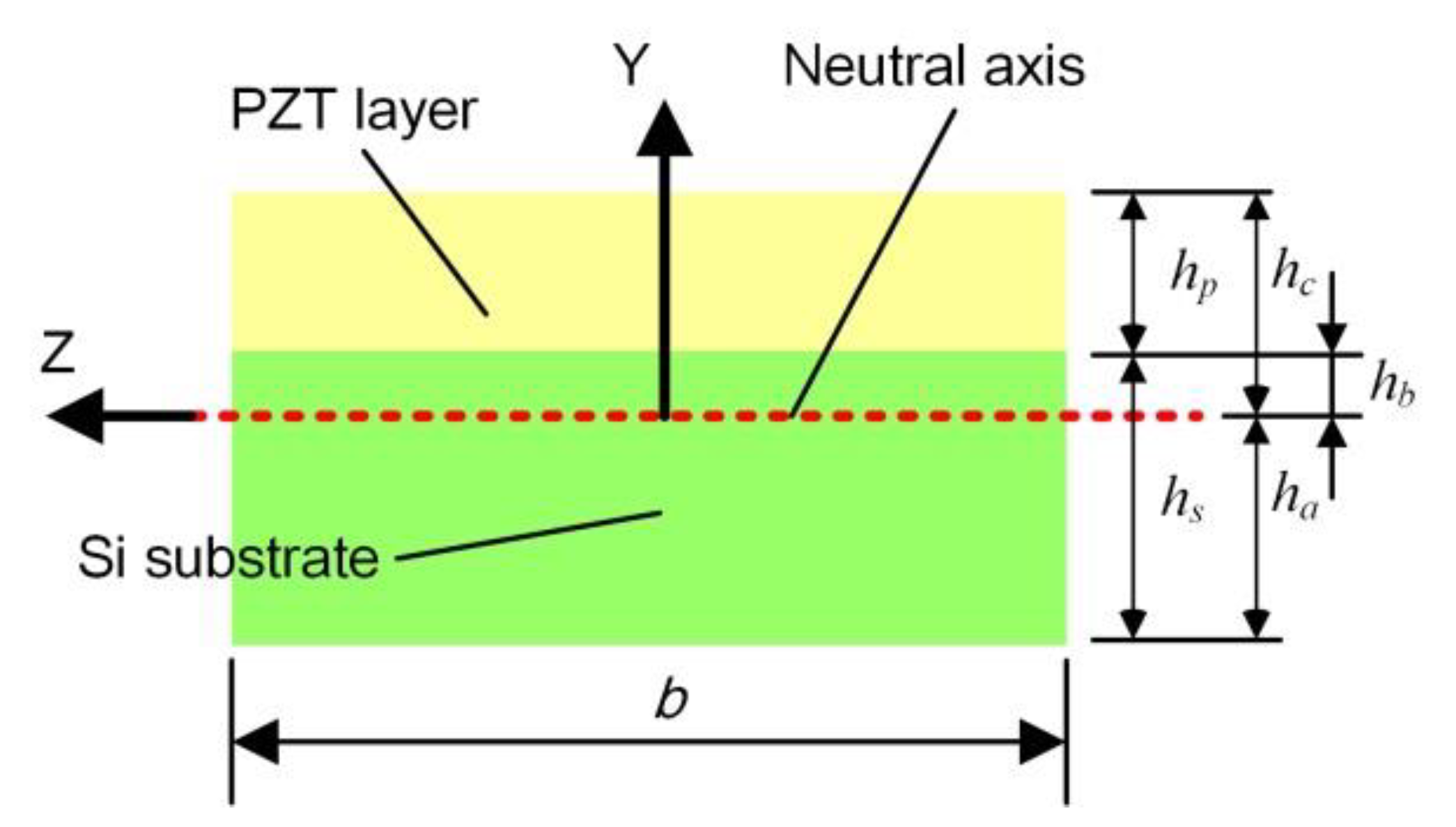 Energies 14 08441 g005 550