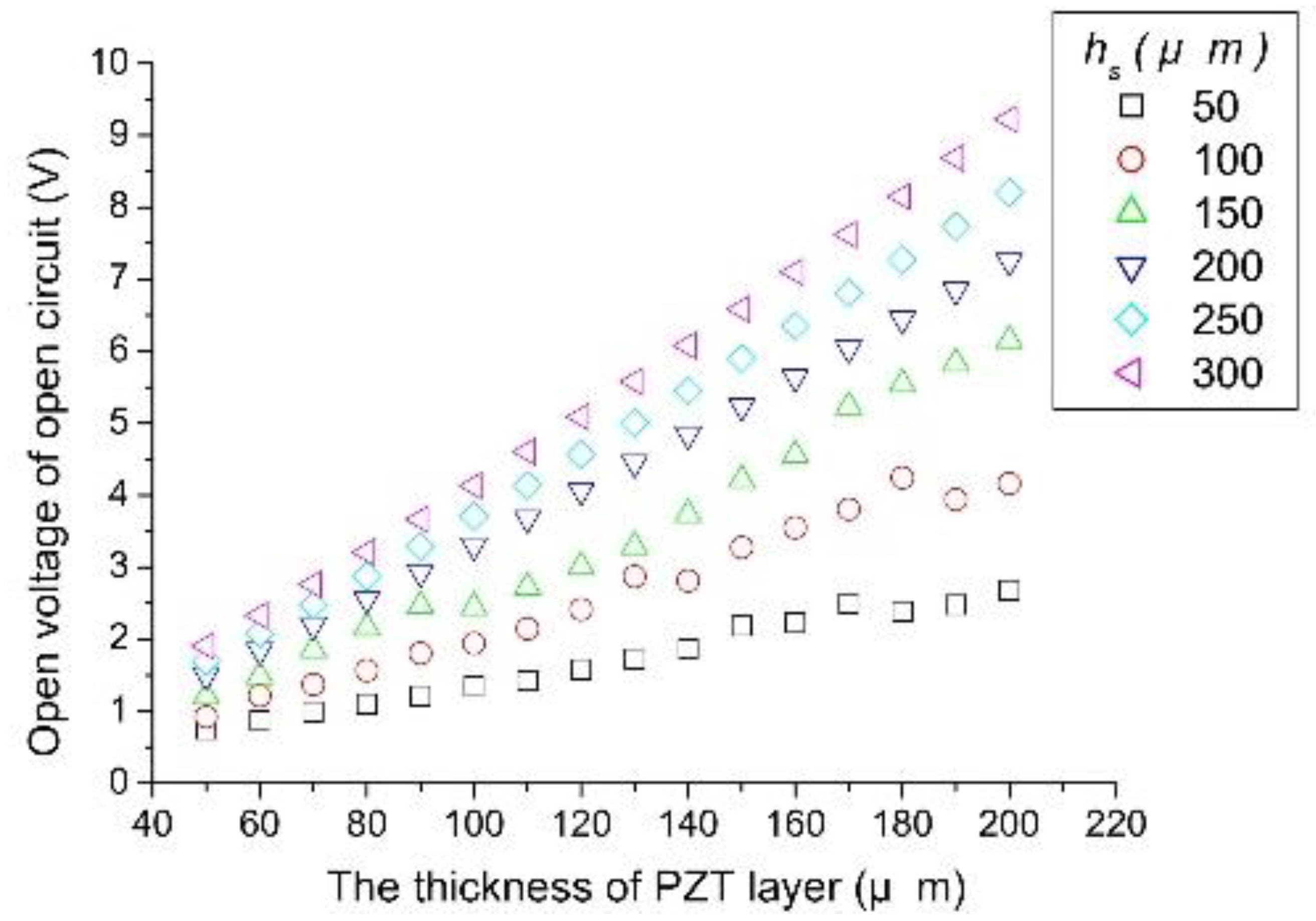 Energies 14 08441 g007 550