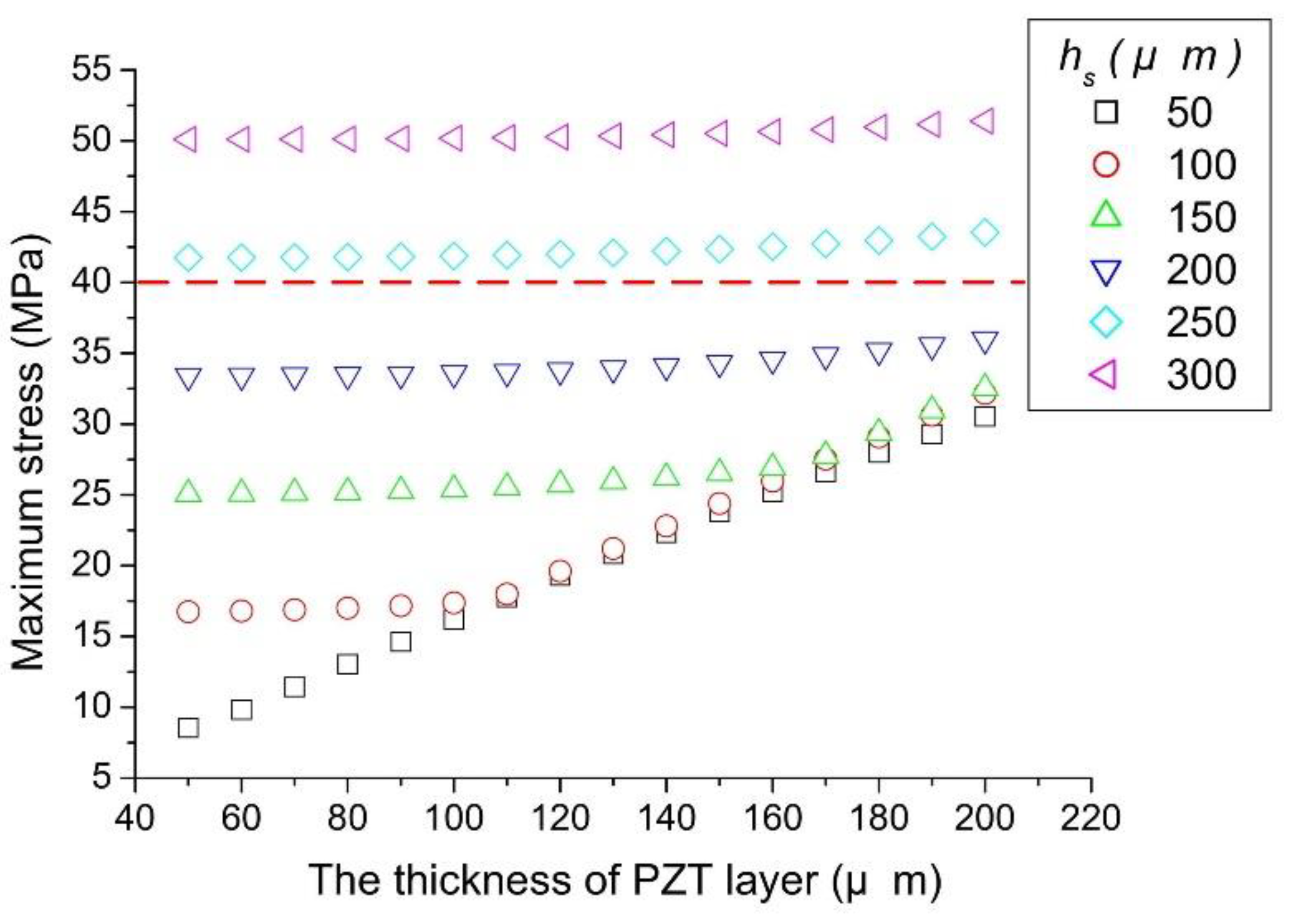 Energies 14 08441 g008 550