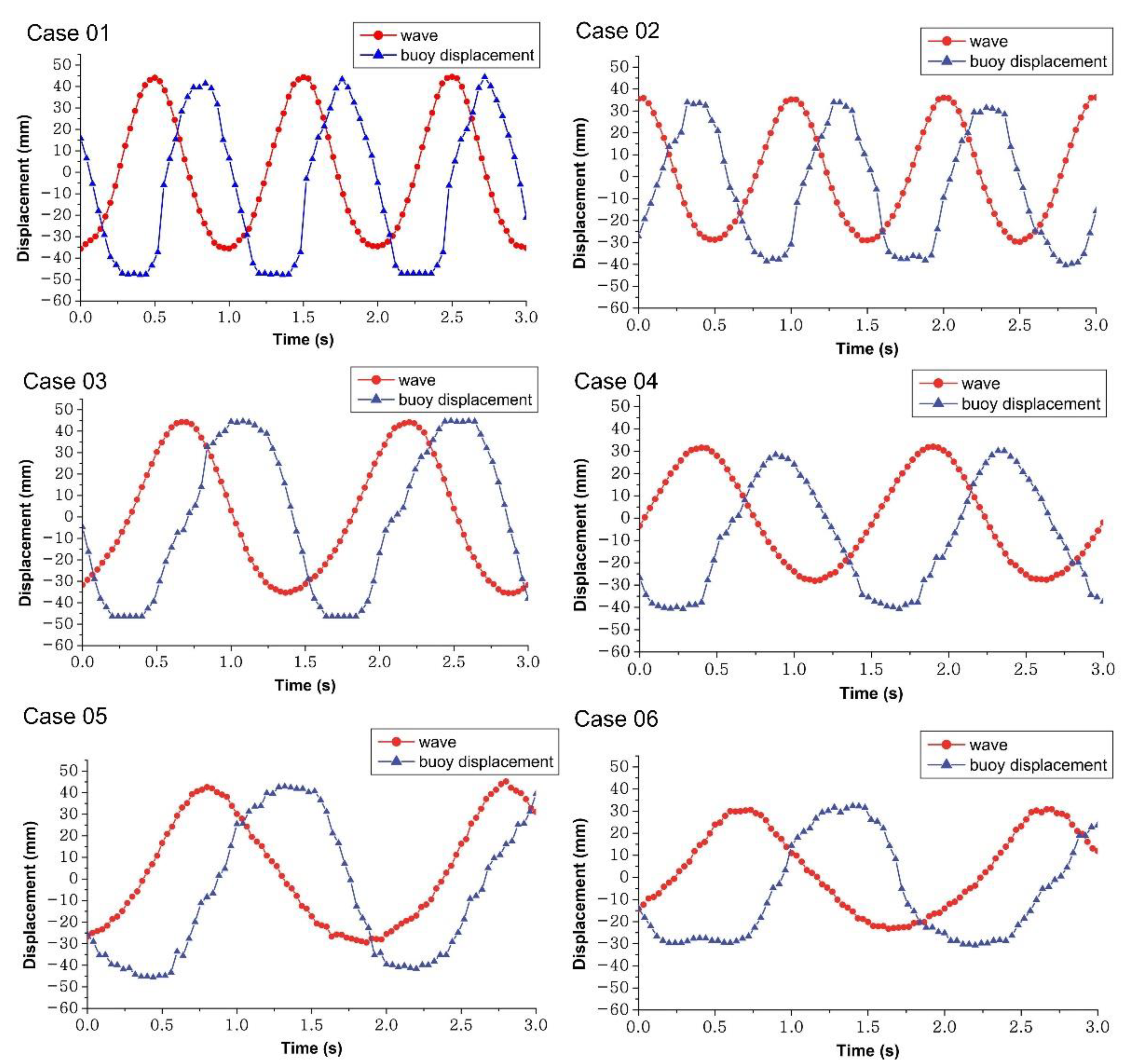 Energies 14 08441 g012 550
