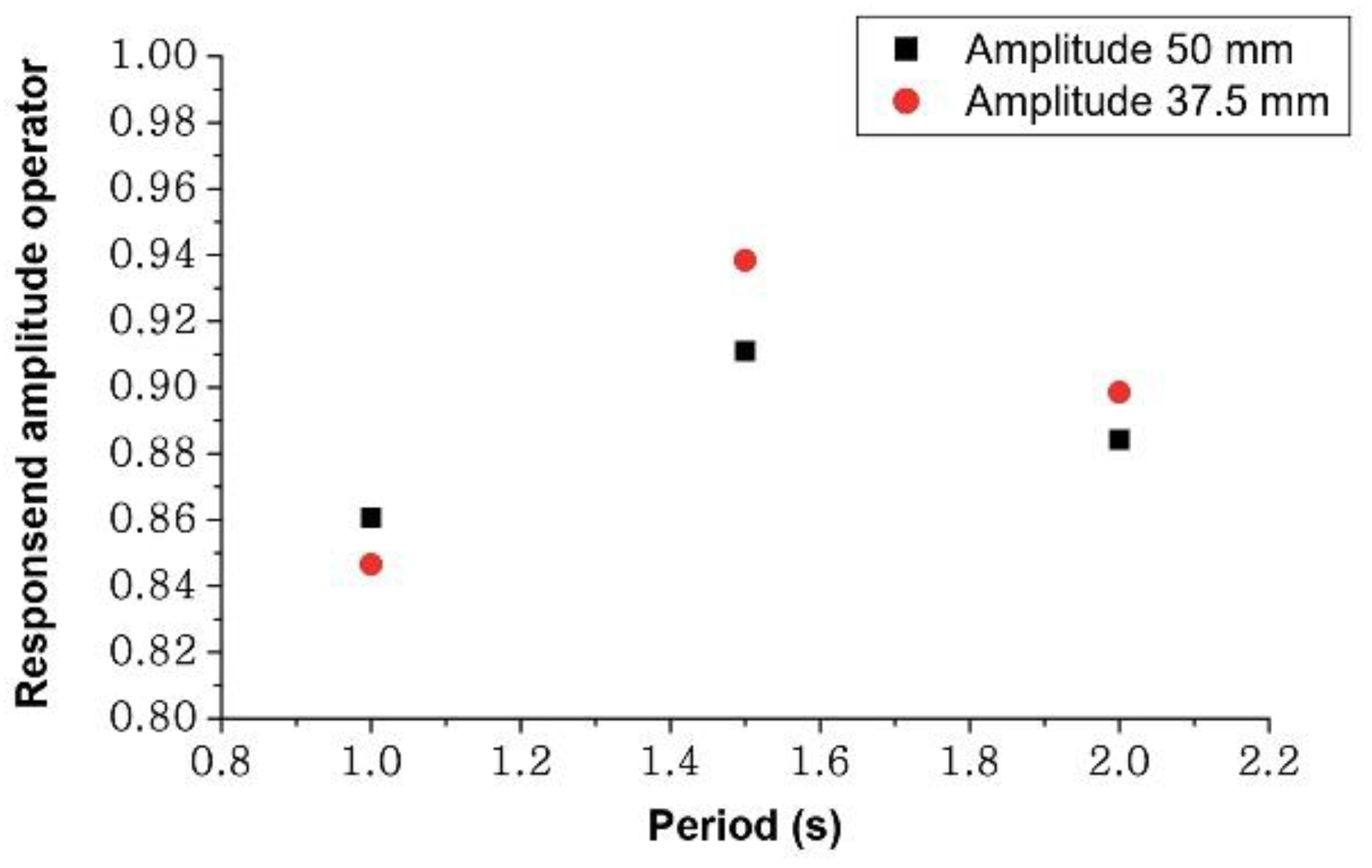 Energies 14 08441 g013 550