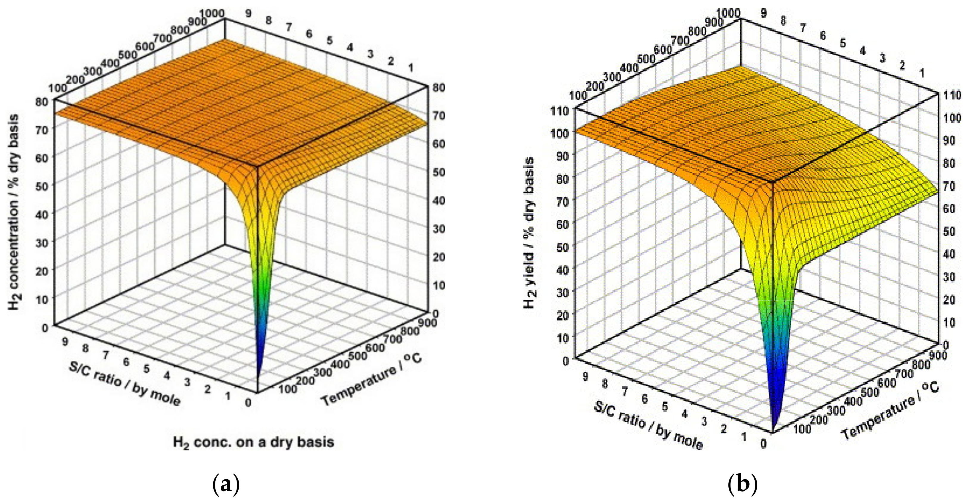 Energies 14 08442 g002 550