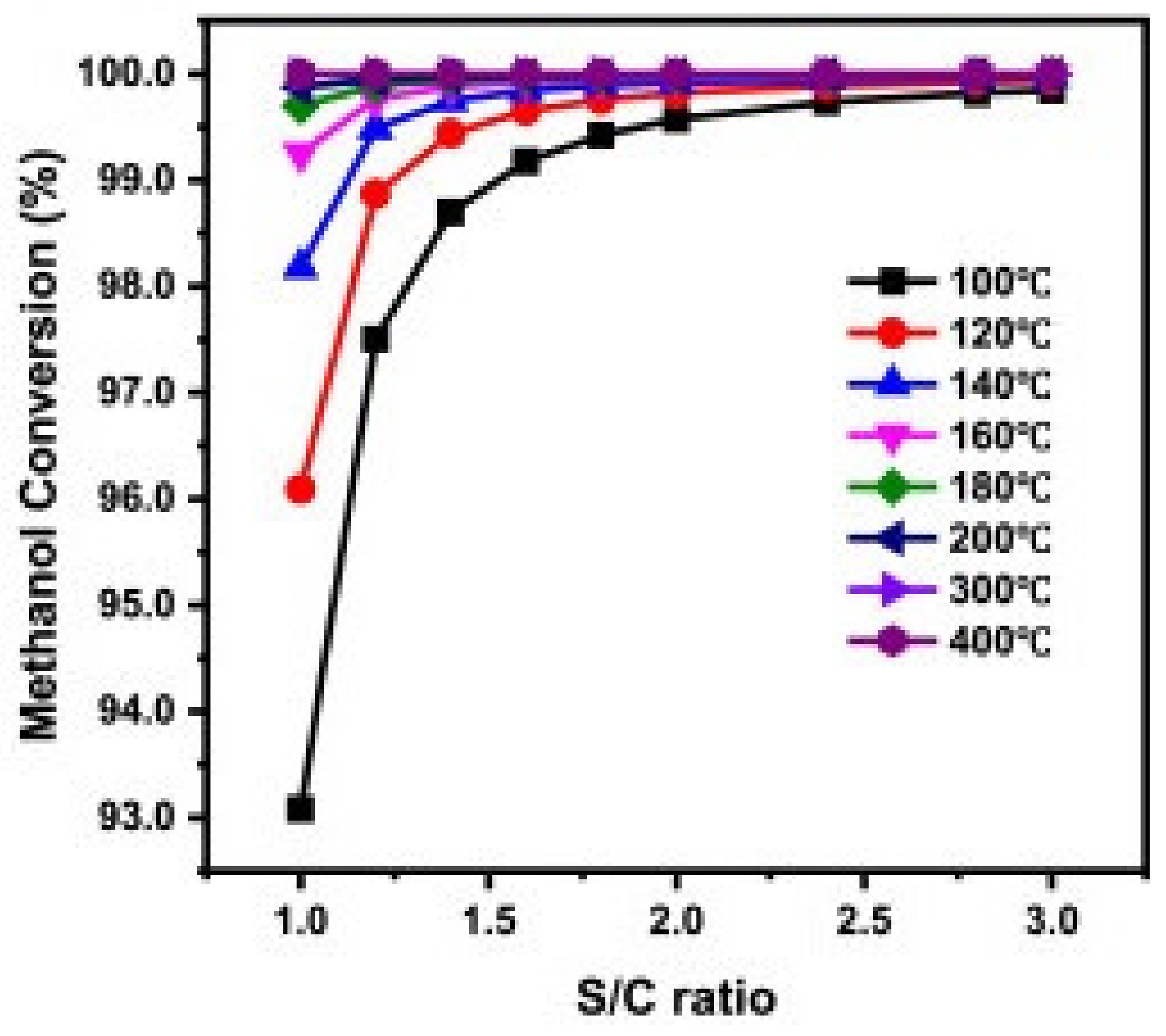 Energies 14 08442 g003 550