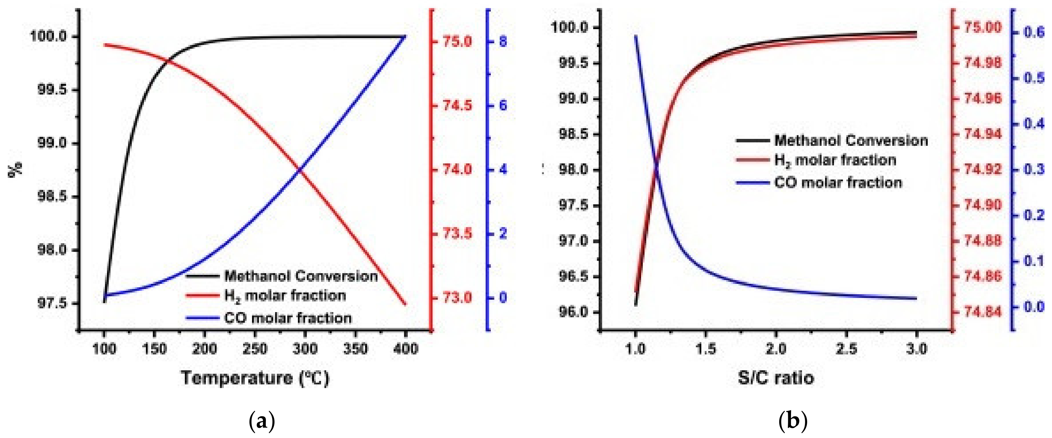 Energies 14 08442 g004 550