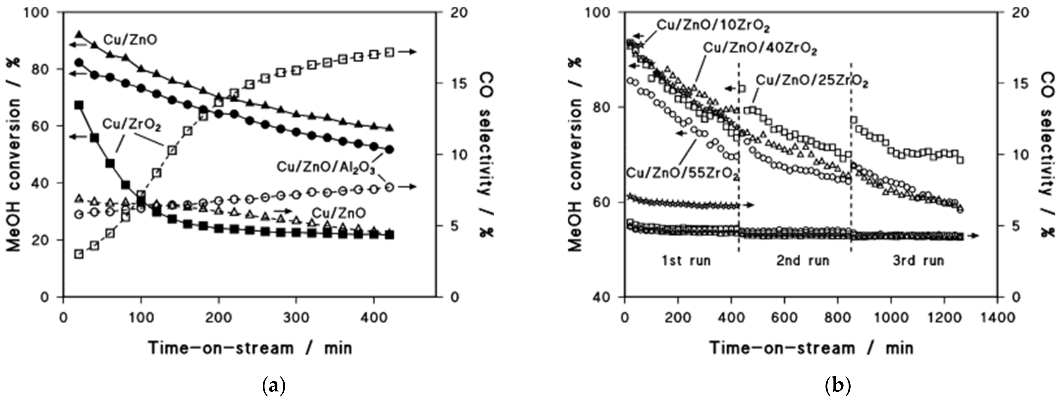 Energies 14 08442 g007 550