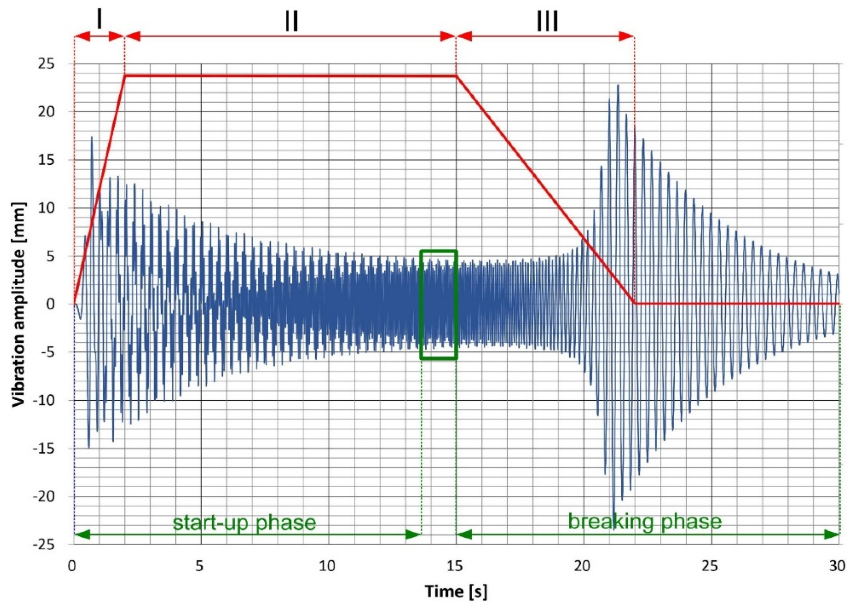 Energies 14 08444 g003 550