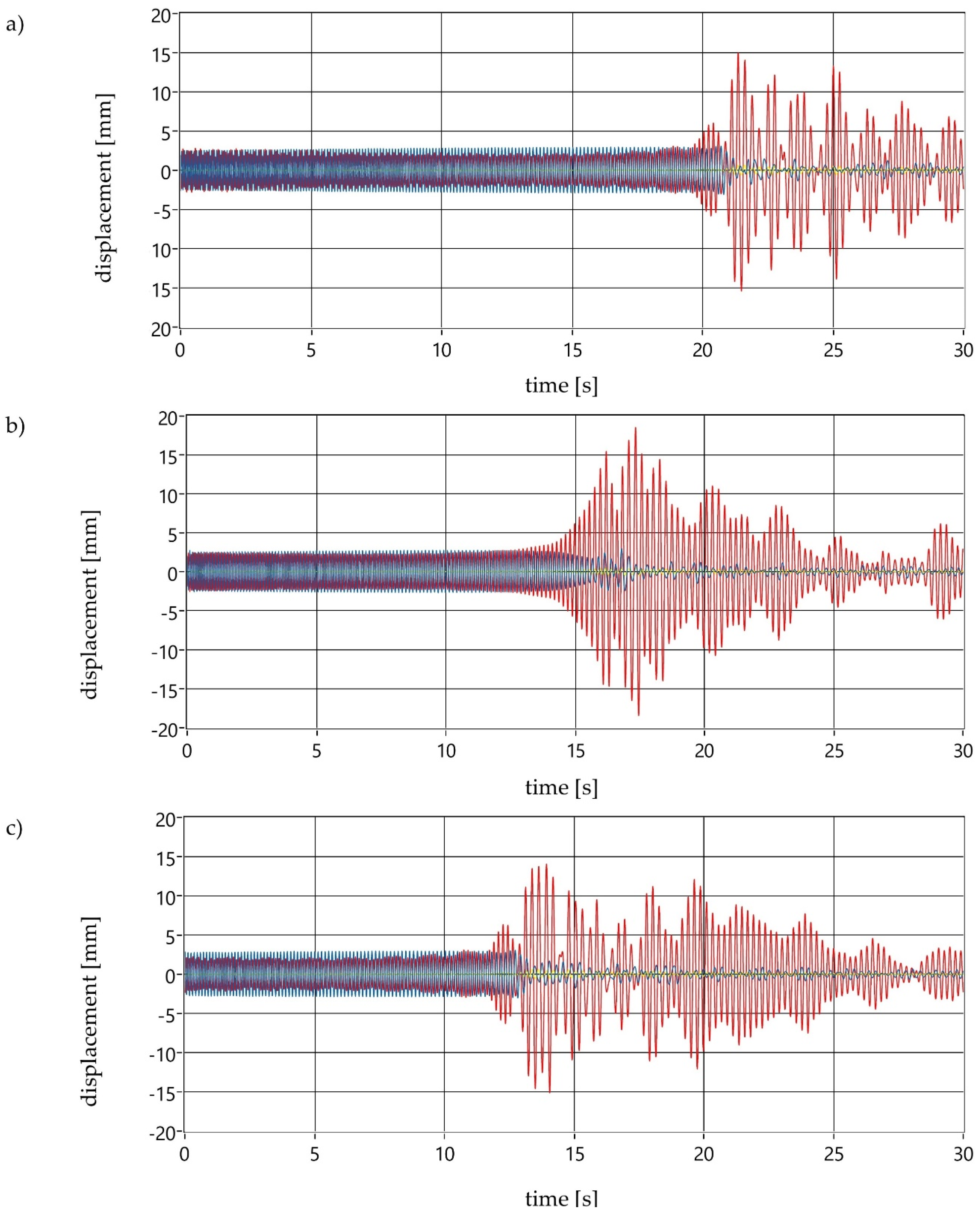 Energies 14 08444 g012 550