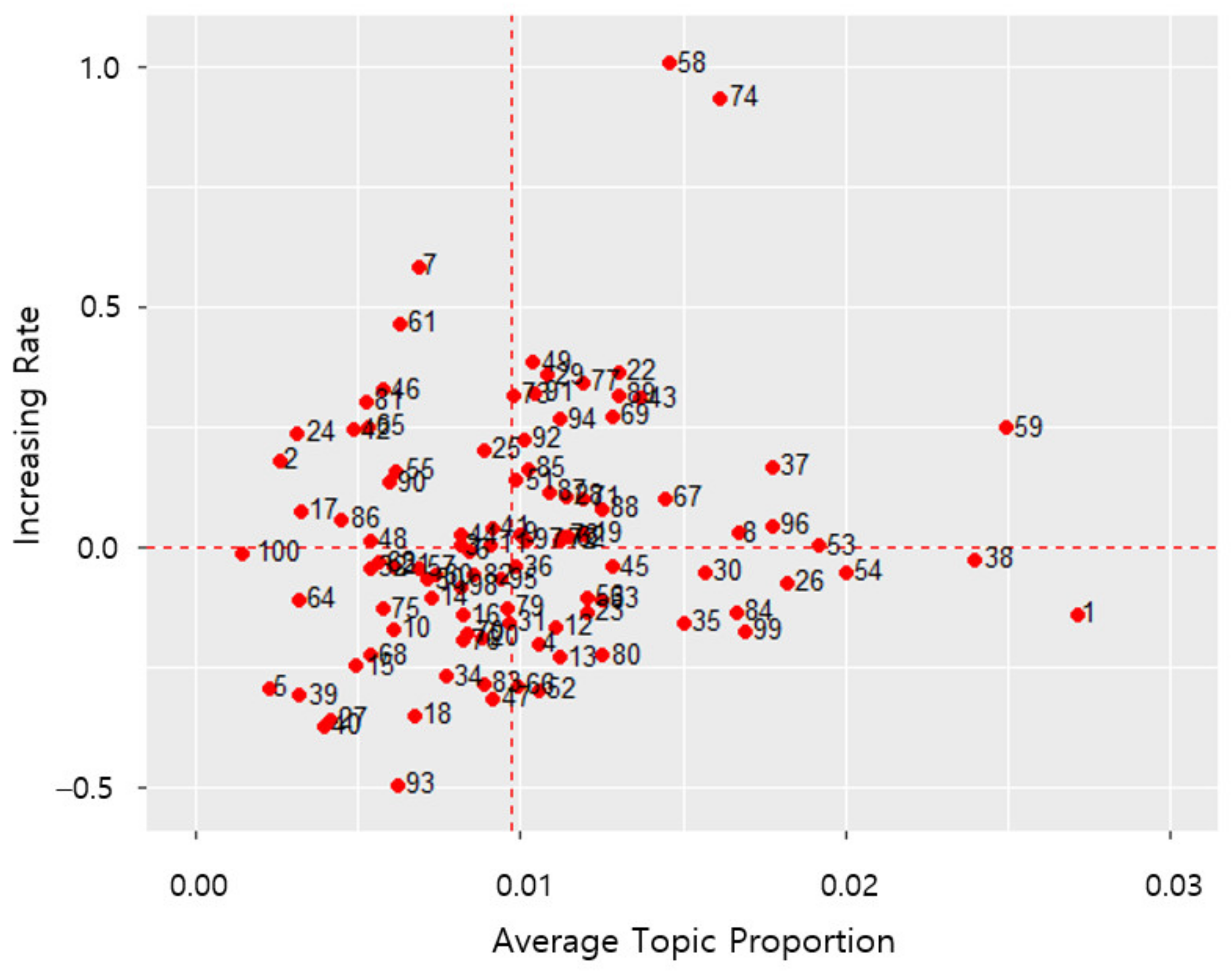 Energies 14 08446 g003