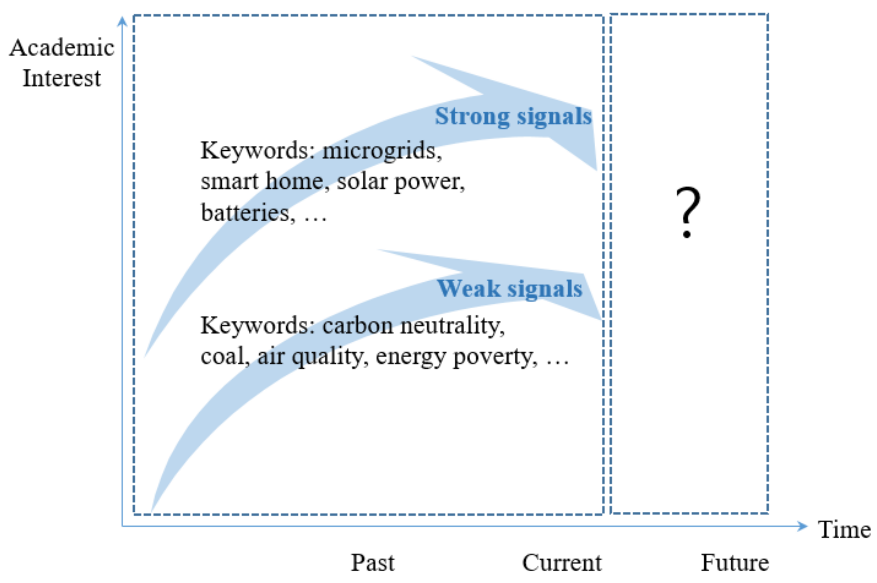 Energies 14 08446 g004