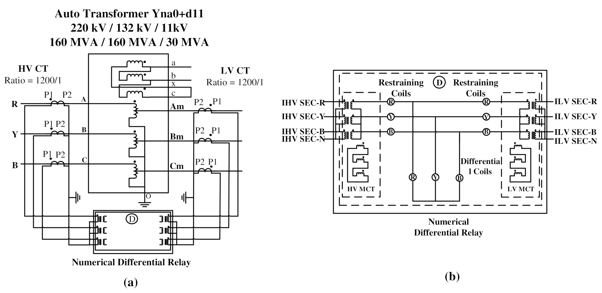 Energies Free FullText A Detailed Testing Procedure of Numerical
