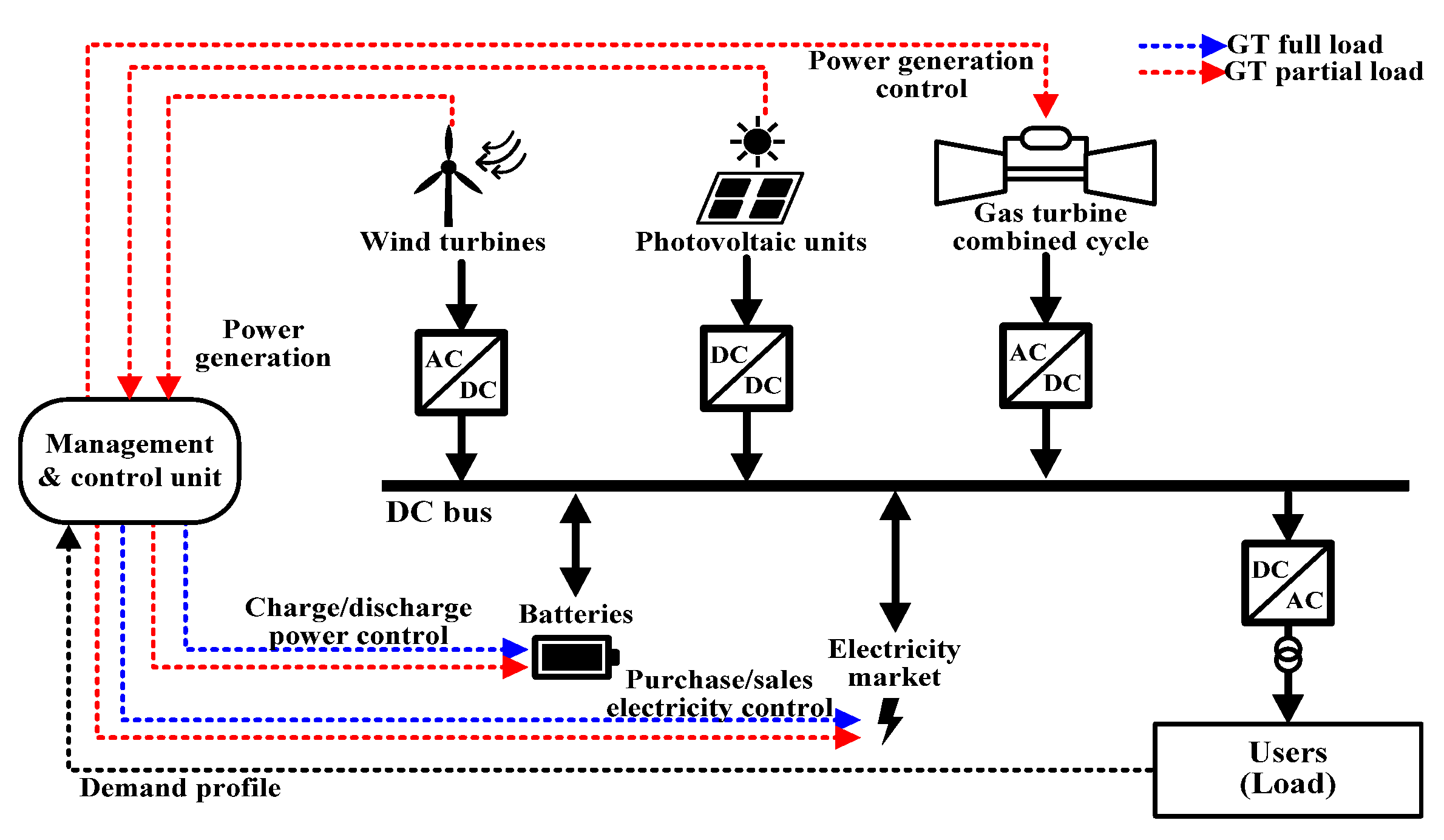 Energies 14 08448 g002 550