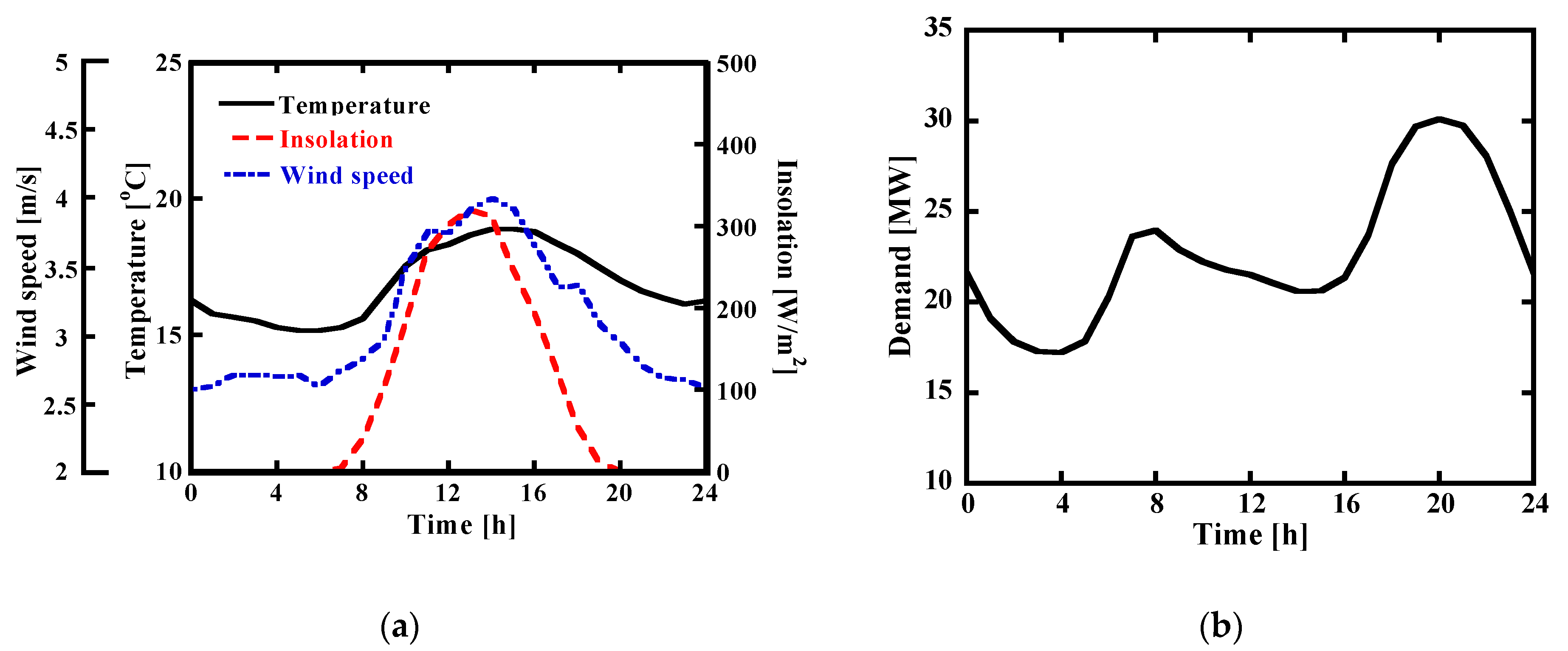 Energies 14 08448 g003 550