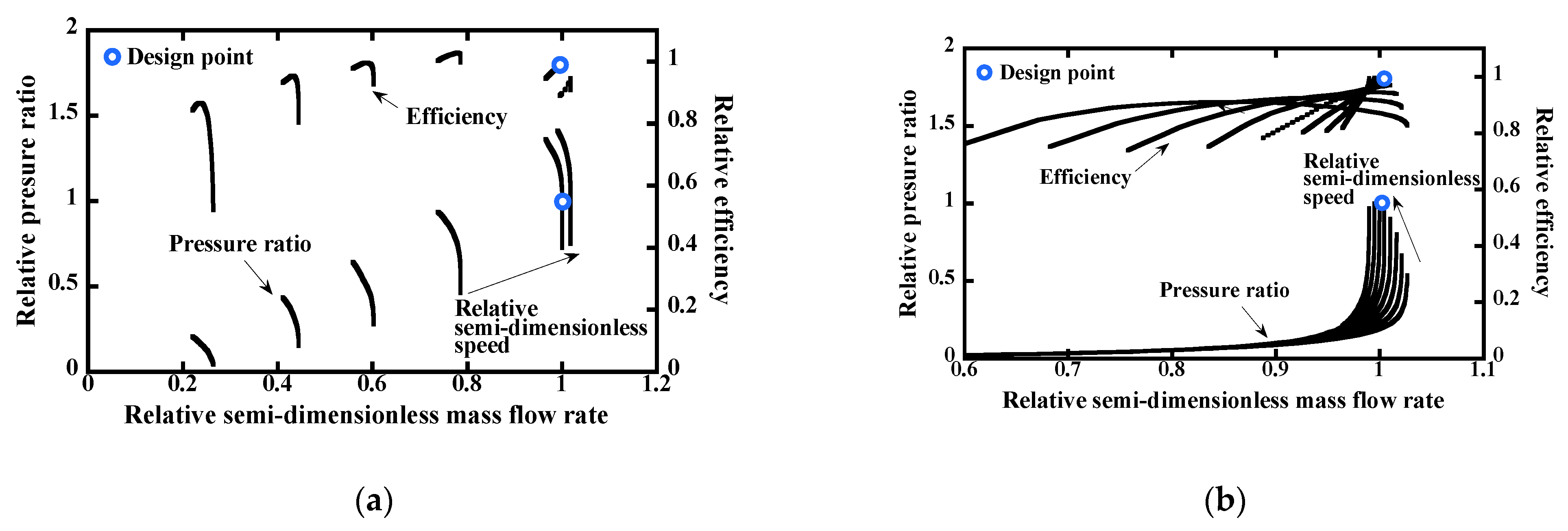 Energies 14 08448 g005 550