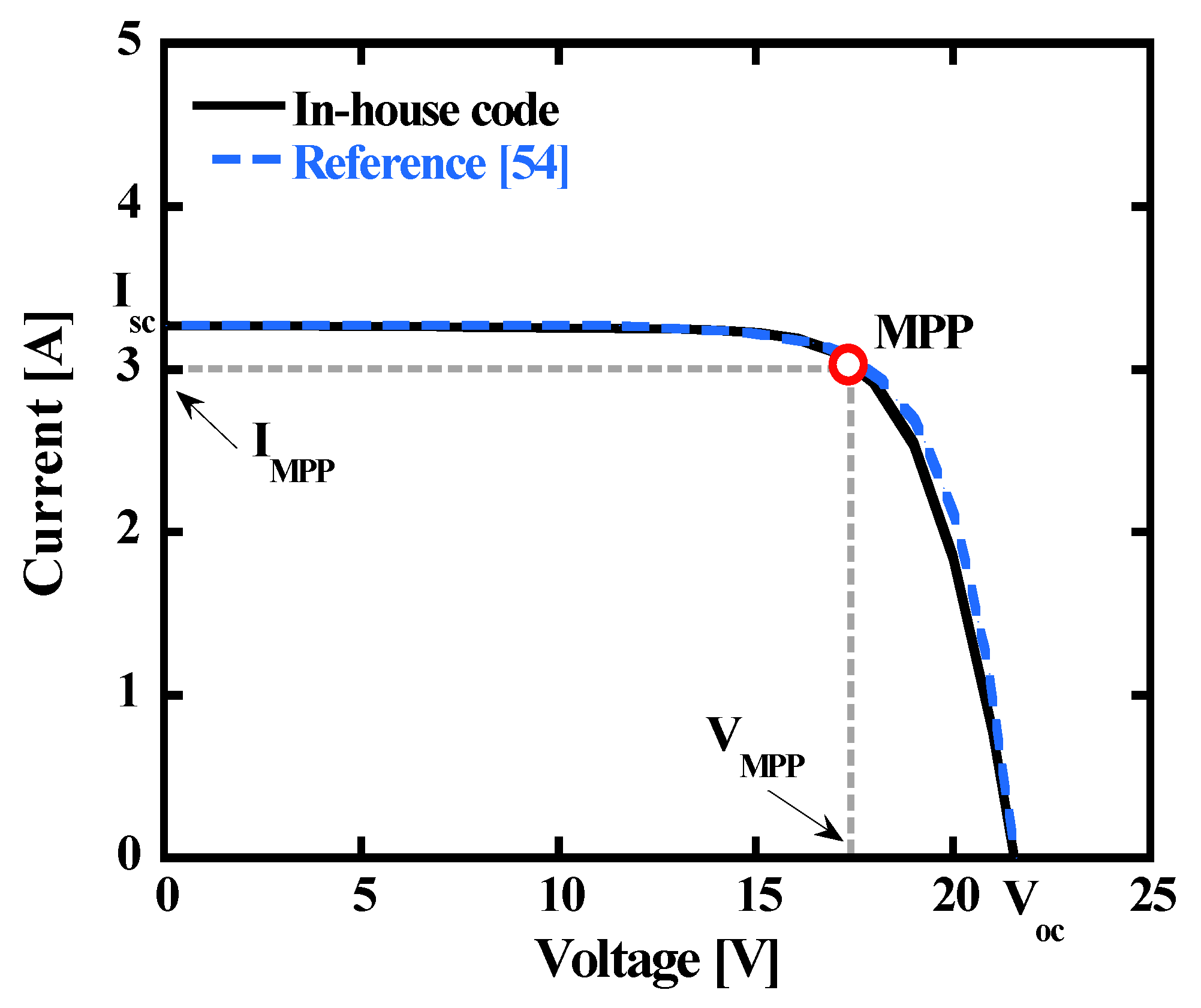 Energies 14 08448 g007 550