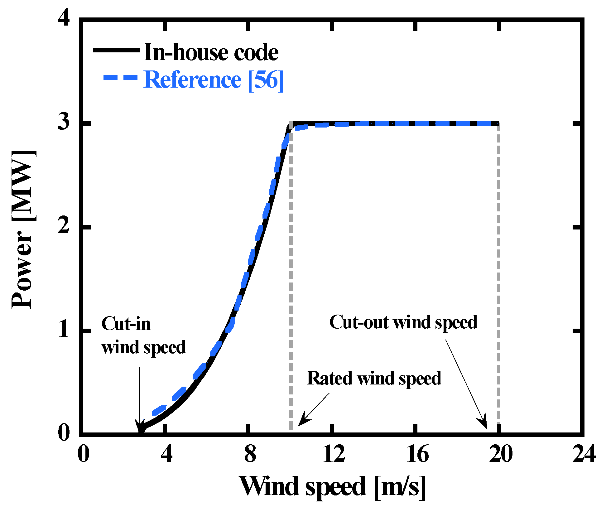 Energies 14 08448 g008 550