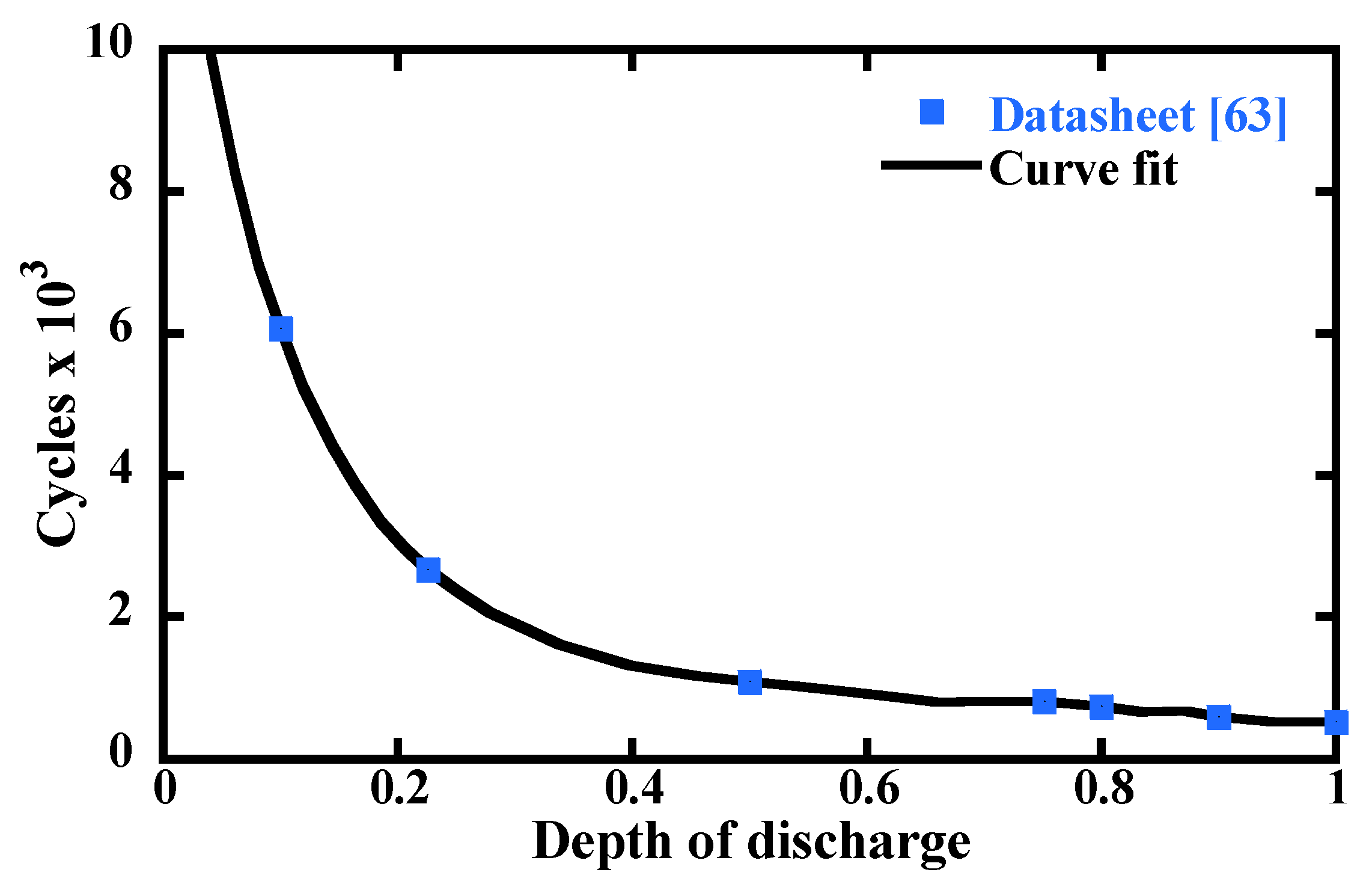 Energies 14 08448 g009 550