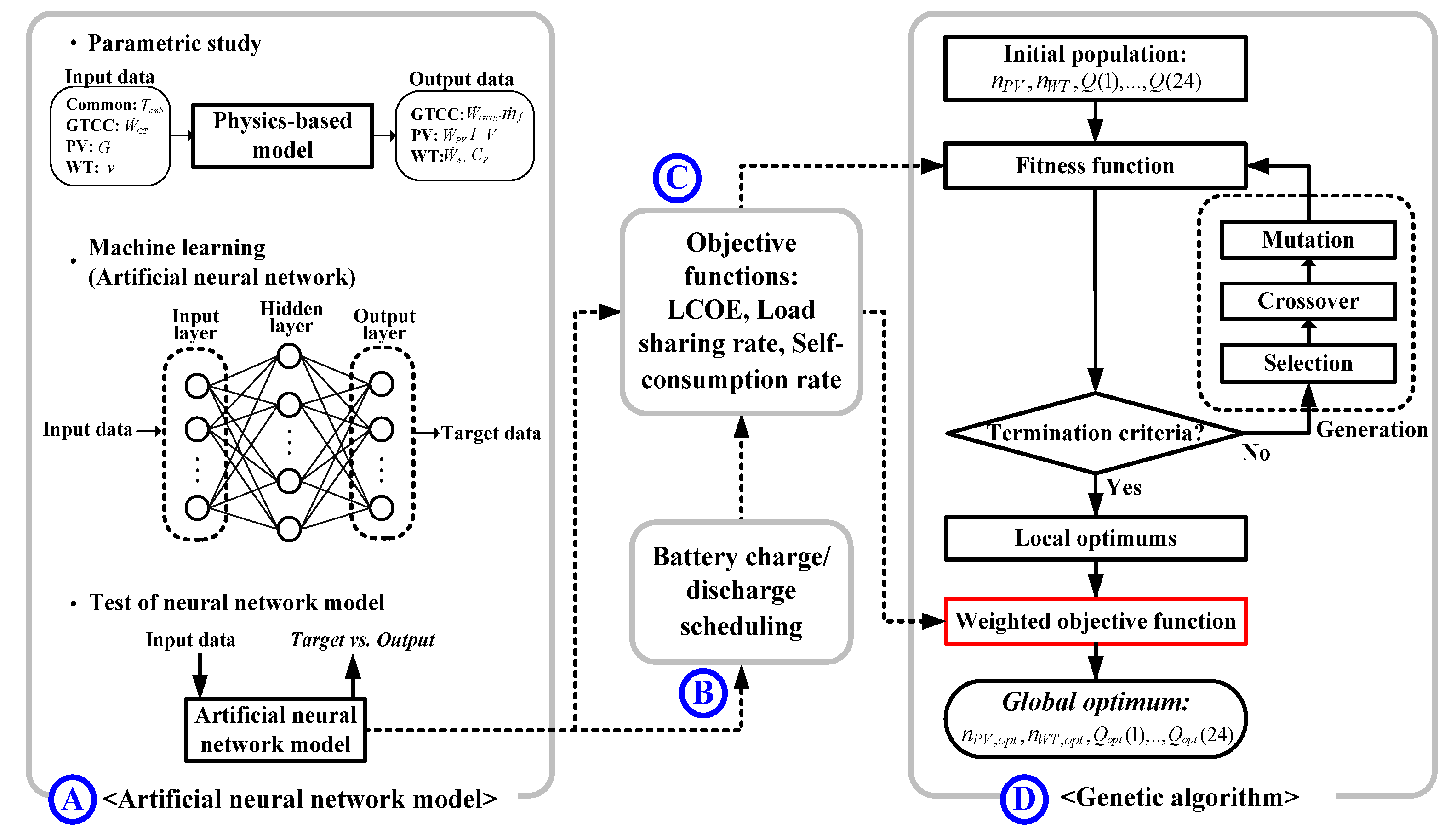 Energies 14 08448 g010 550