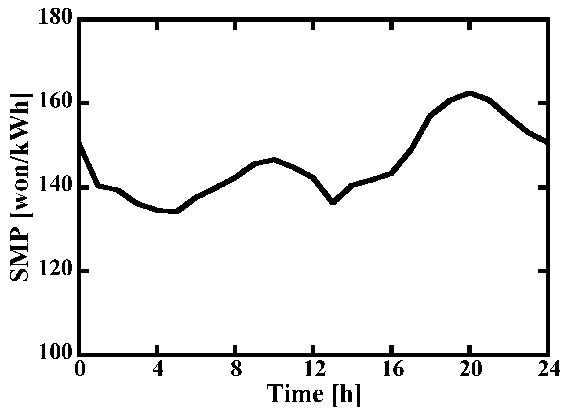 Energies 14 08448 g012 550
