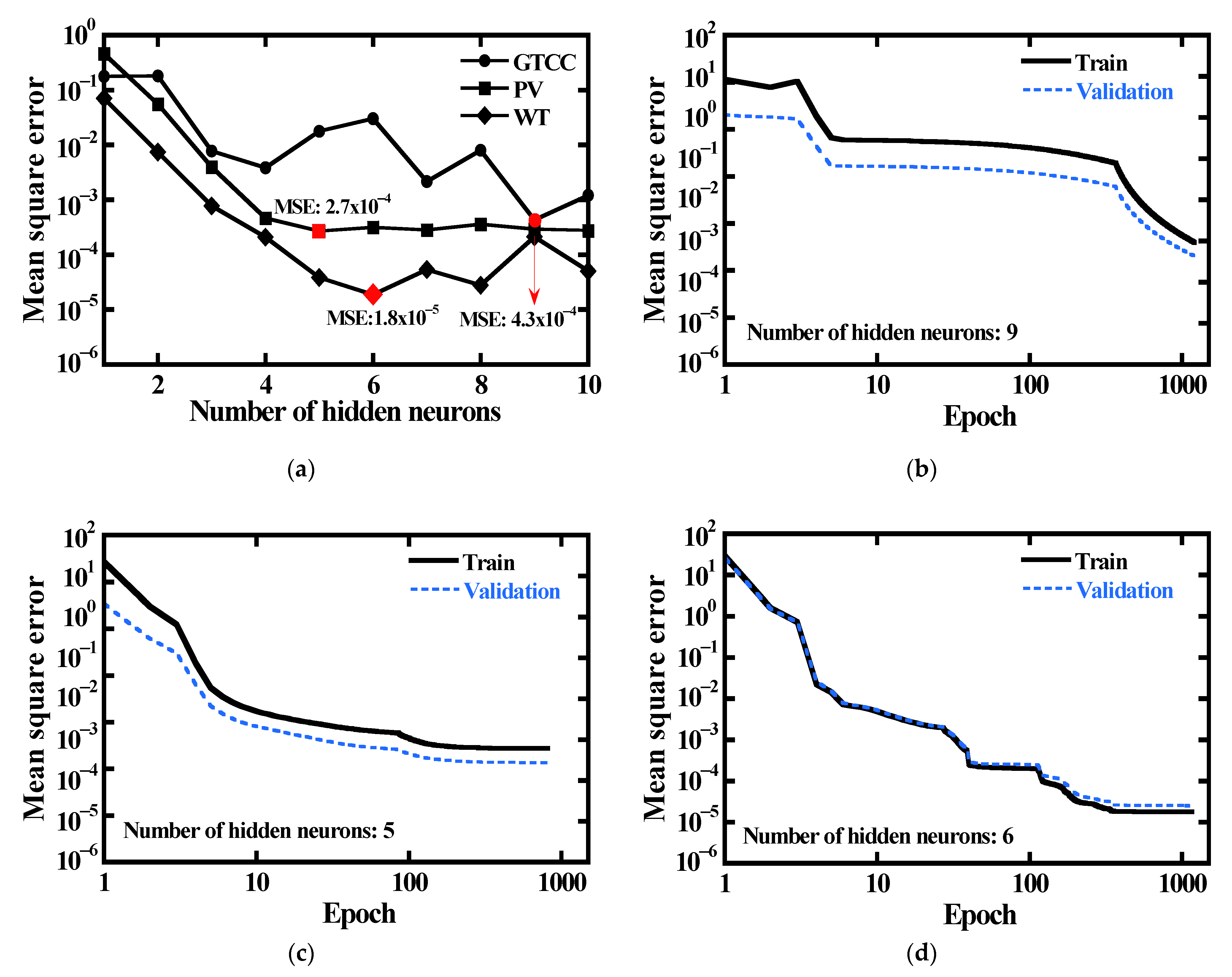 Energies 14 08448 g013 550