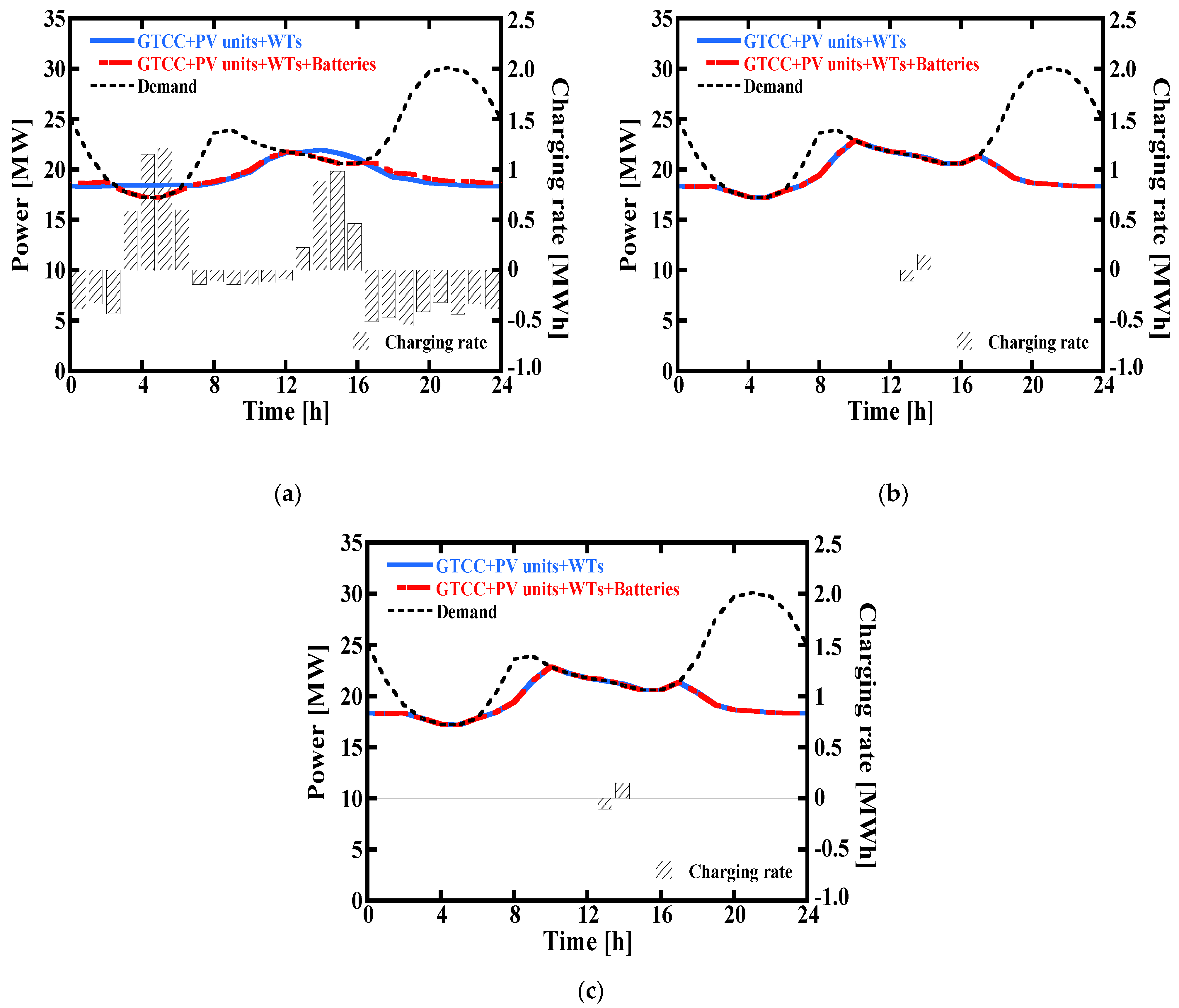 Energies 14 08448 g015 550
