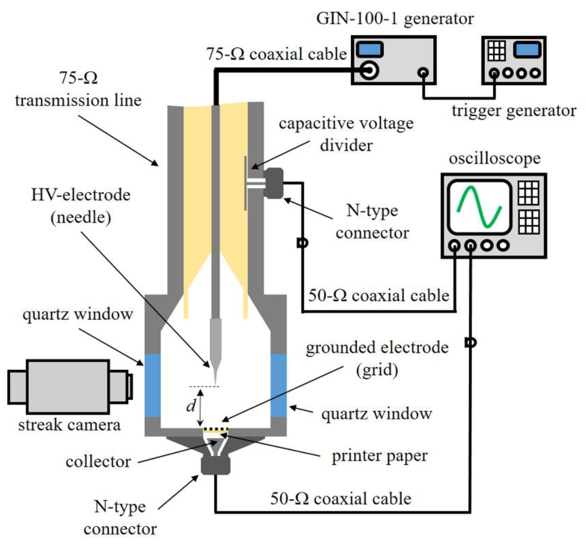 Energies 14 08449 g001 550