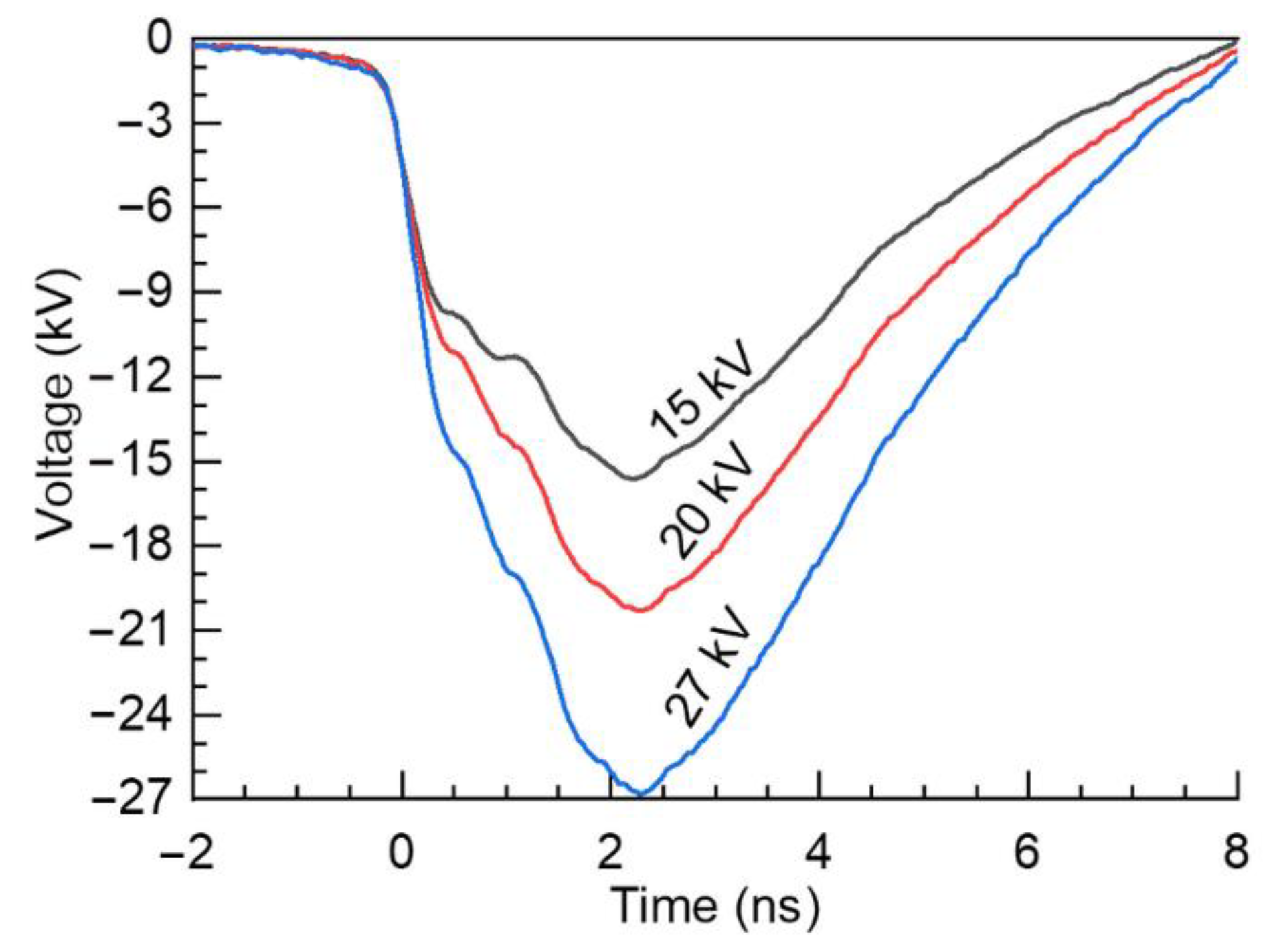 Energies 14 08449 g002 550