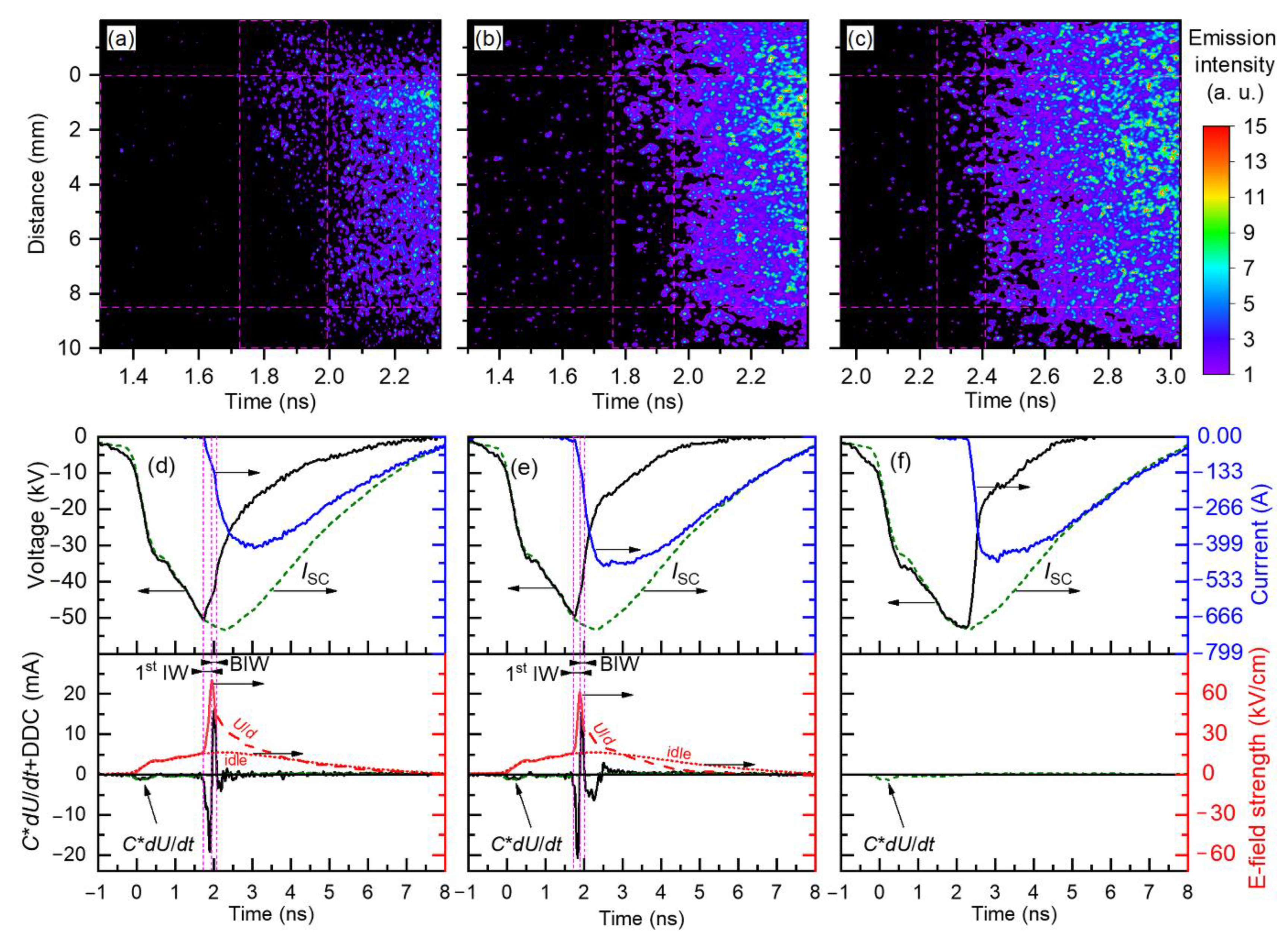Energies 14 08449 g006 550
