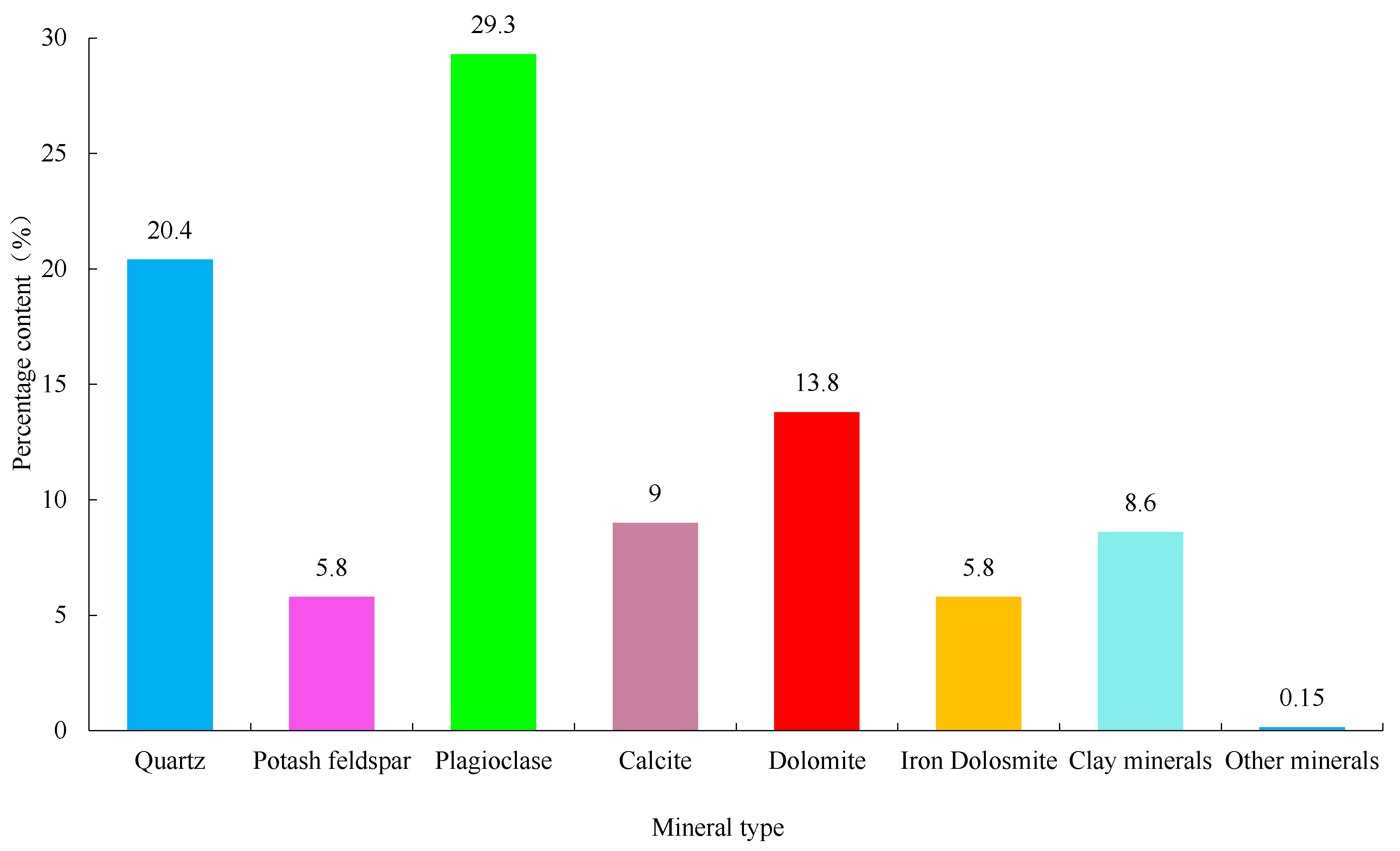 Energies 14 08450 g005 550