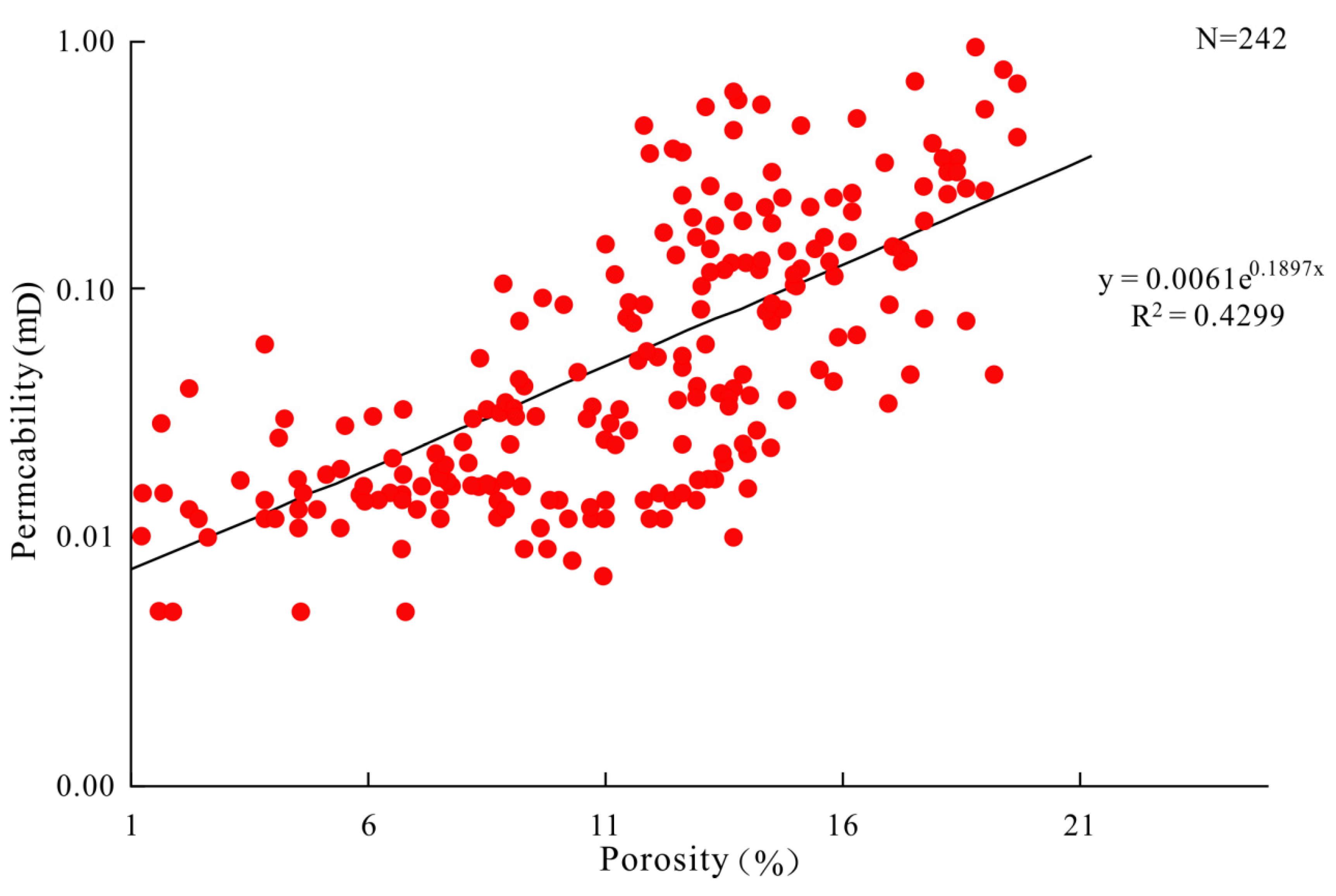Energies 14 08450 g007 550