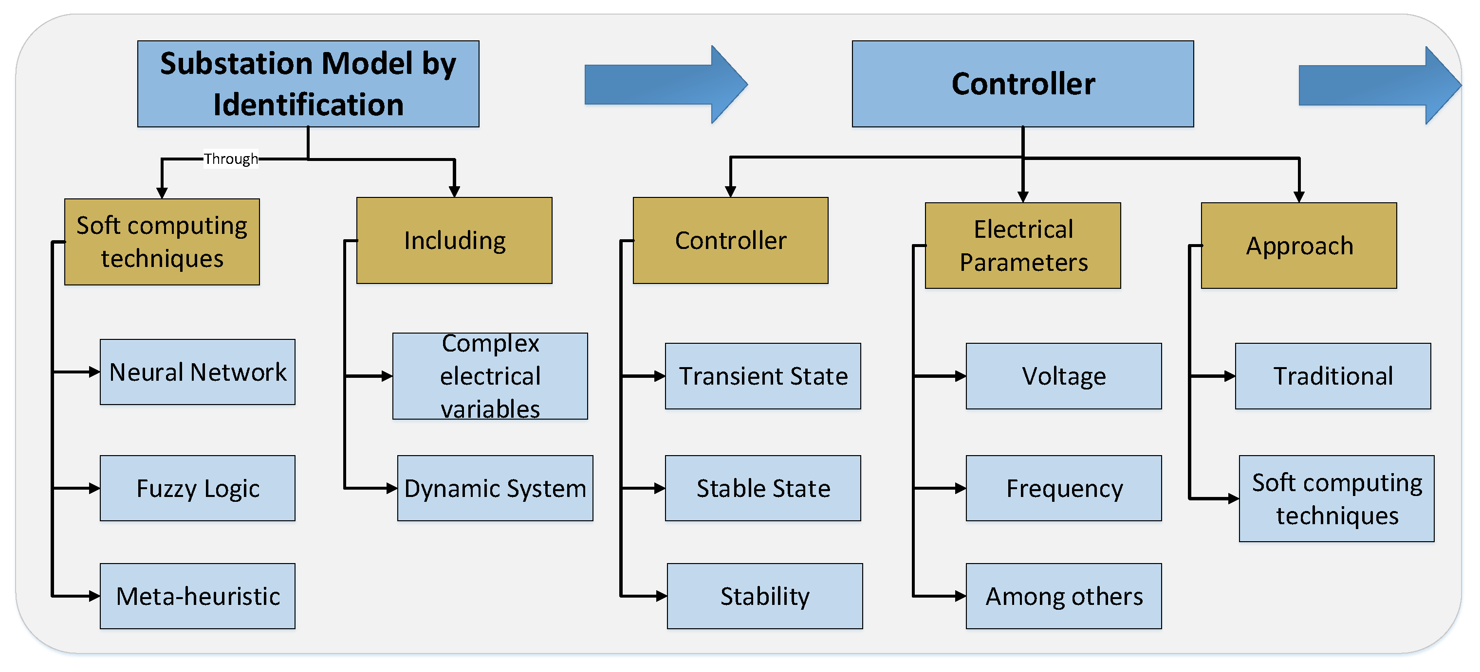 Energies 14 08451 g001 Energies 14 08451 g001