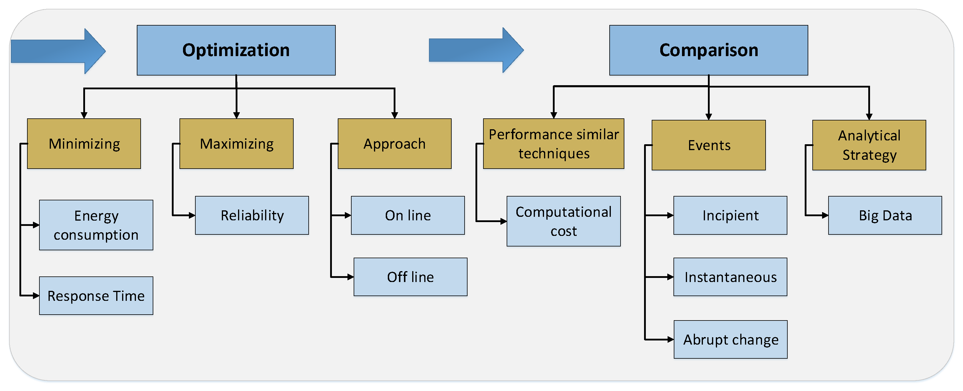 Energies 14 08451 g003 Energies 14 08451 g003