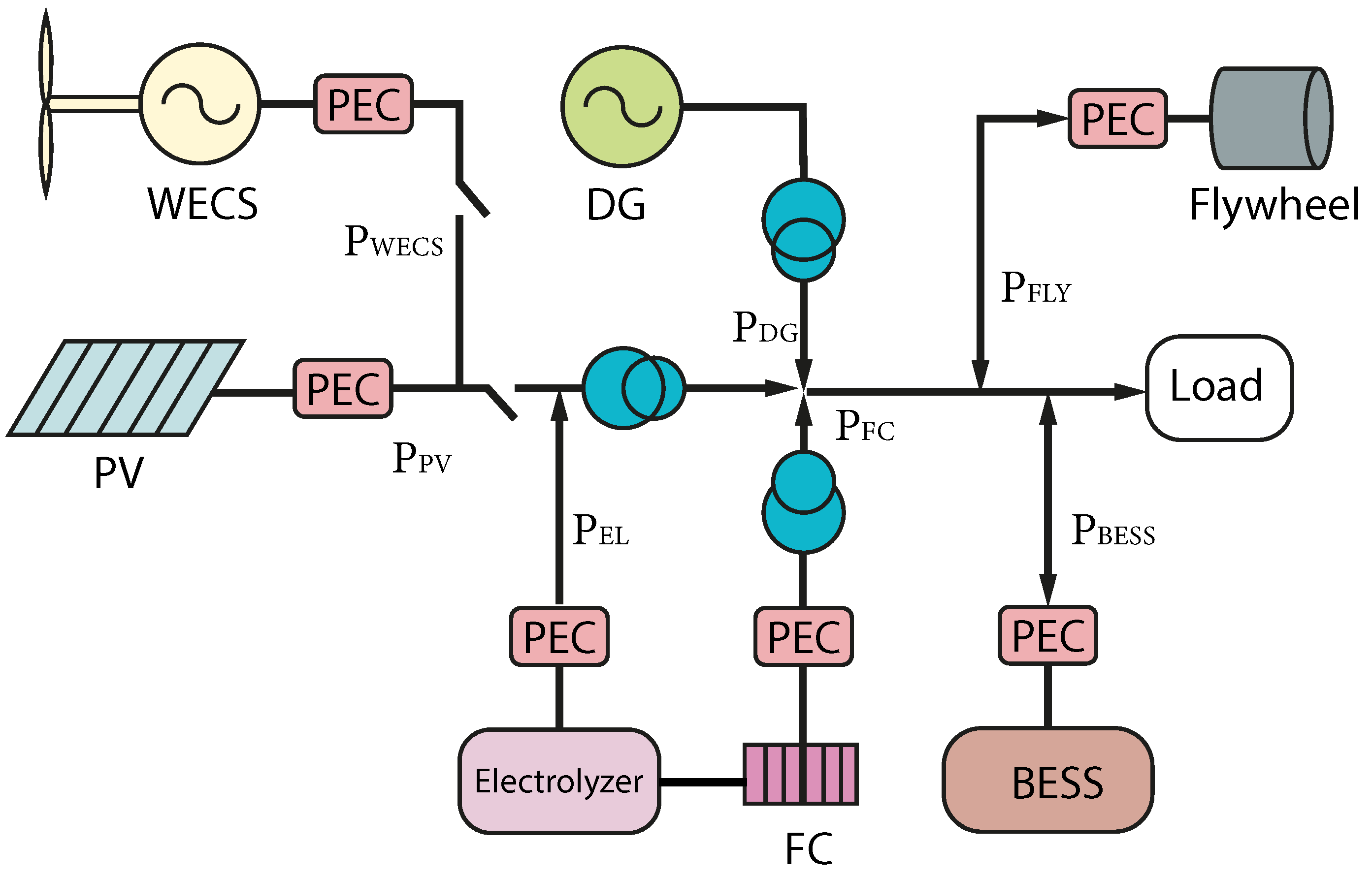 Energies 14 08451 g007 Energies 14 08451 g007